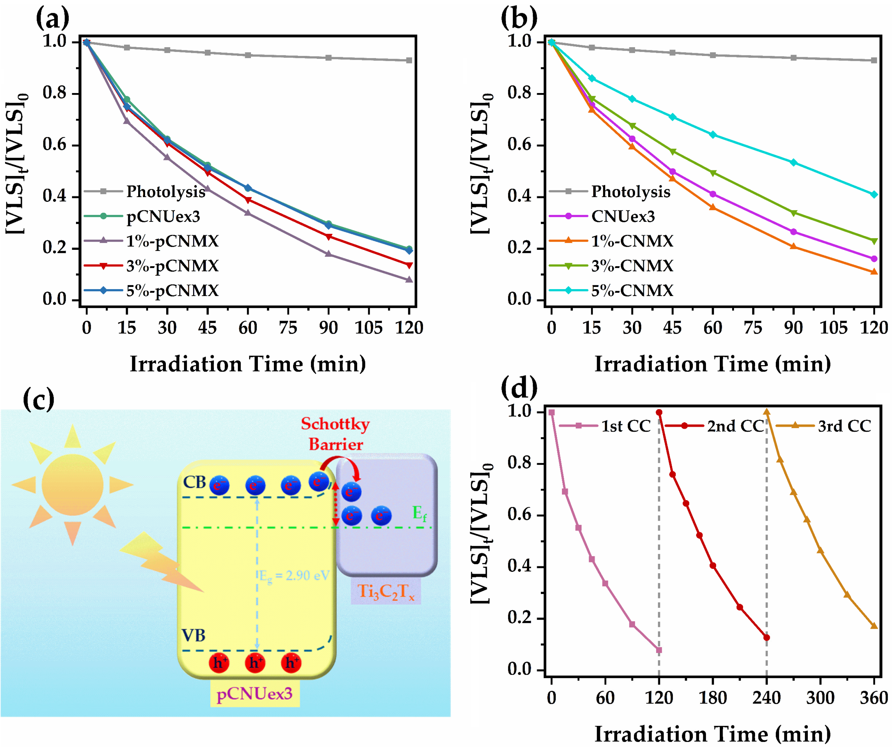 Catalysts 15 00909 g009 Catalysts 15 00909 g009