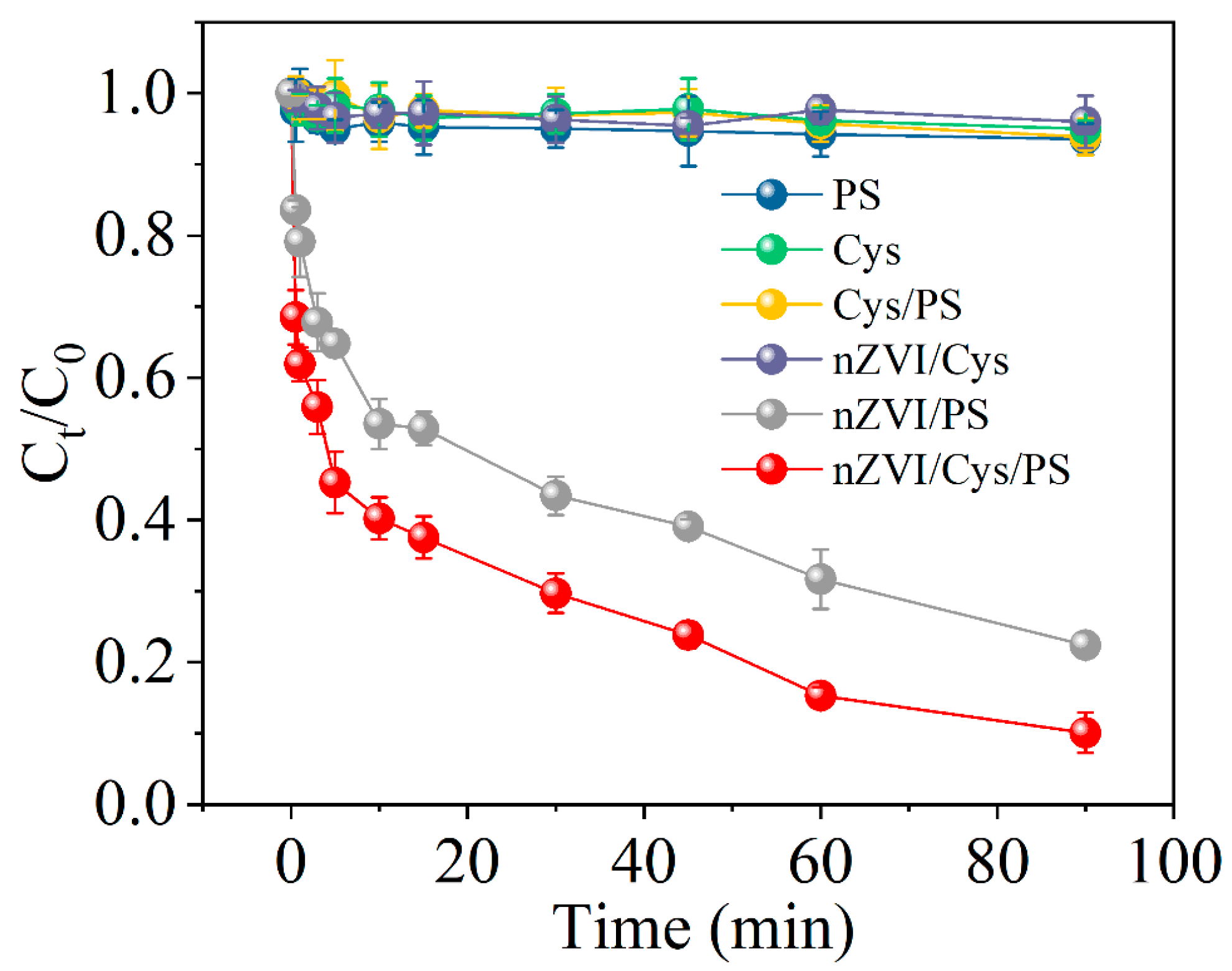 Catalysts 15 00911 g002 Catalysts 15 00911 g002