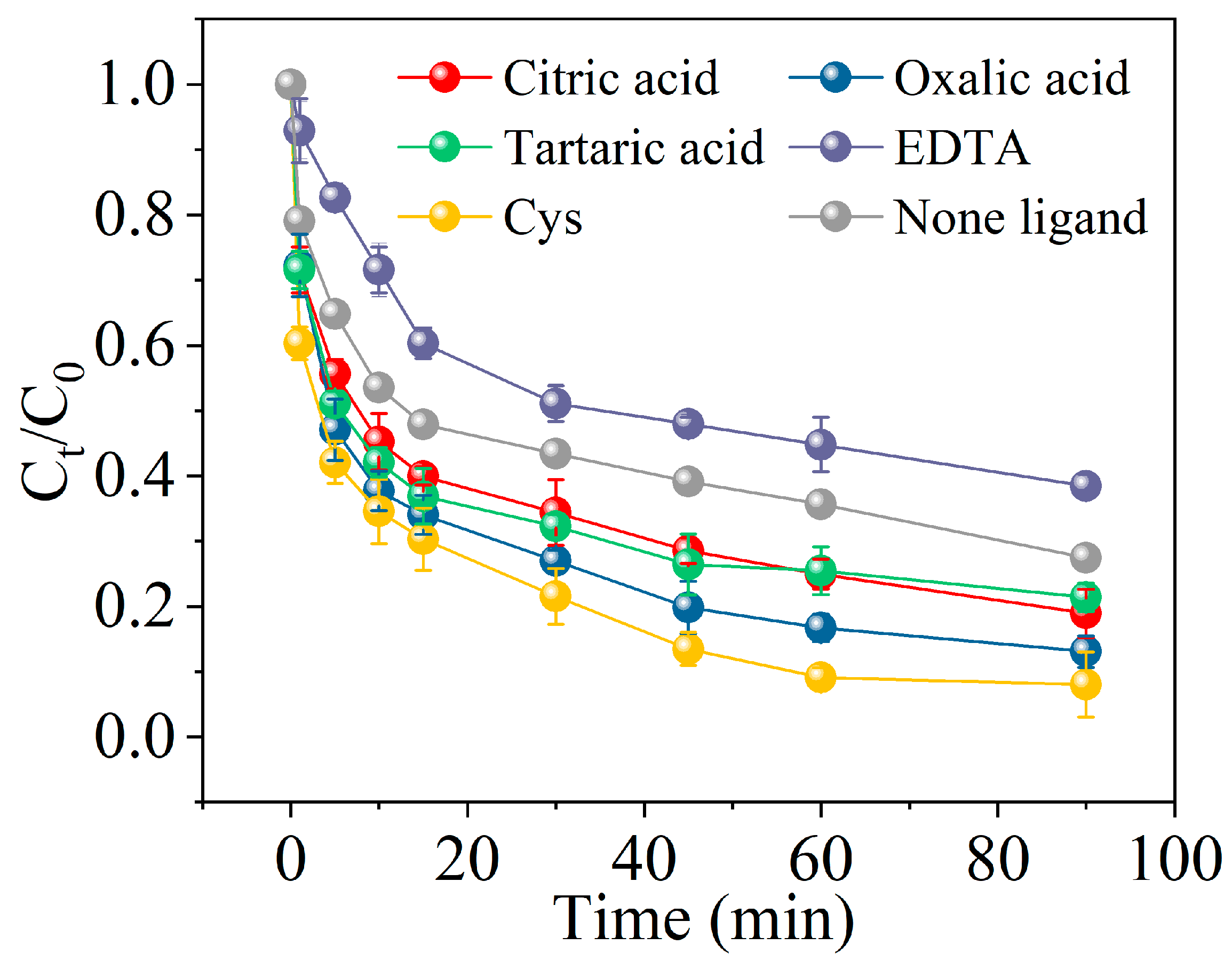 Catalysts 15 00911 g003 Catalysts 15 00911 g003