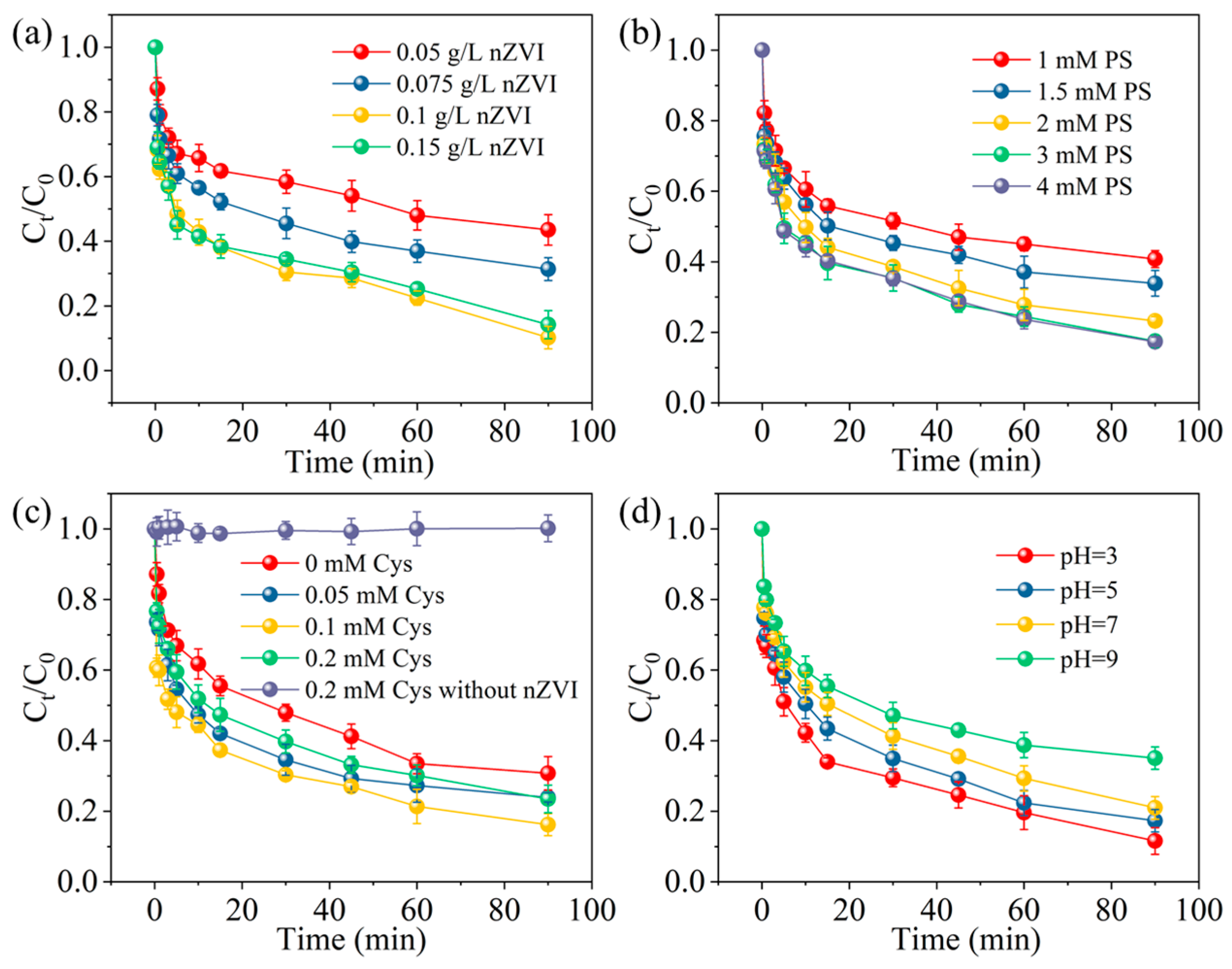 Catalysts 15 00911 g004 Catalysts 15 00911 g004