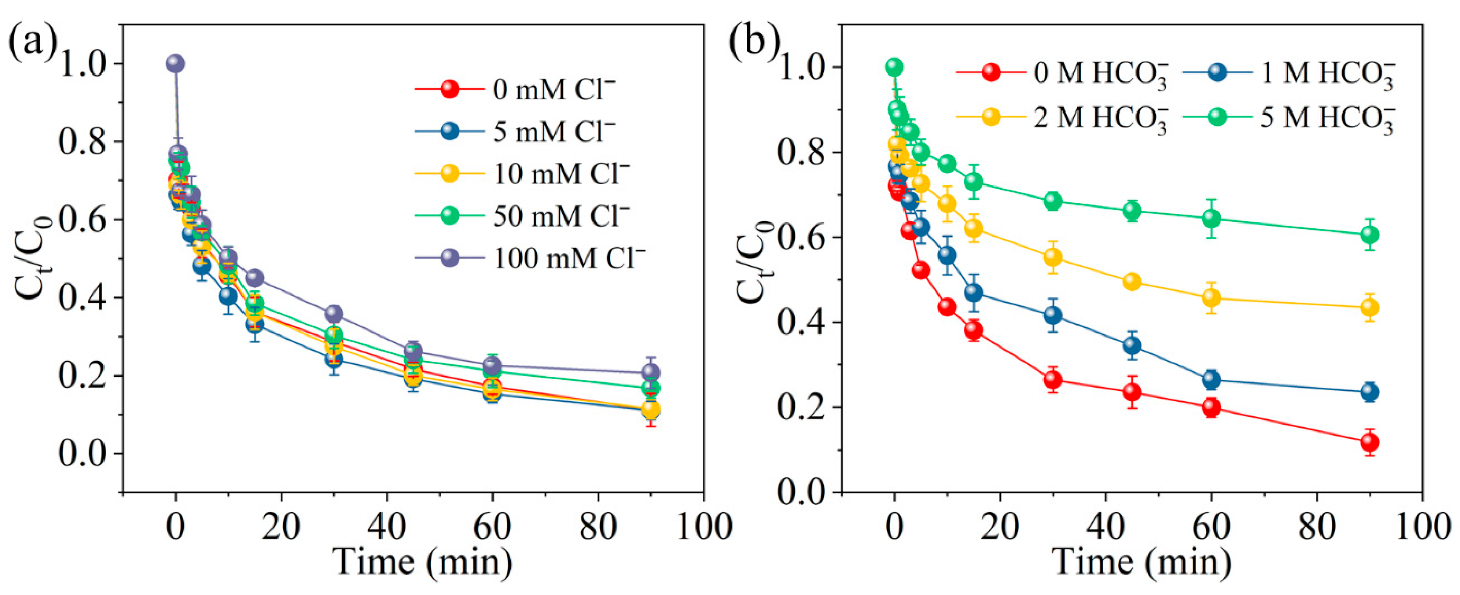 Catalysts 15 00911 g005 Catalysts 15 00911 g005