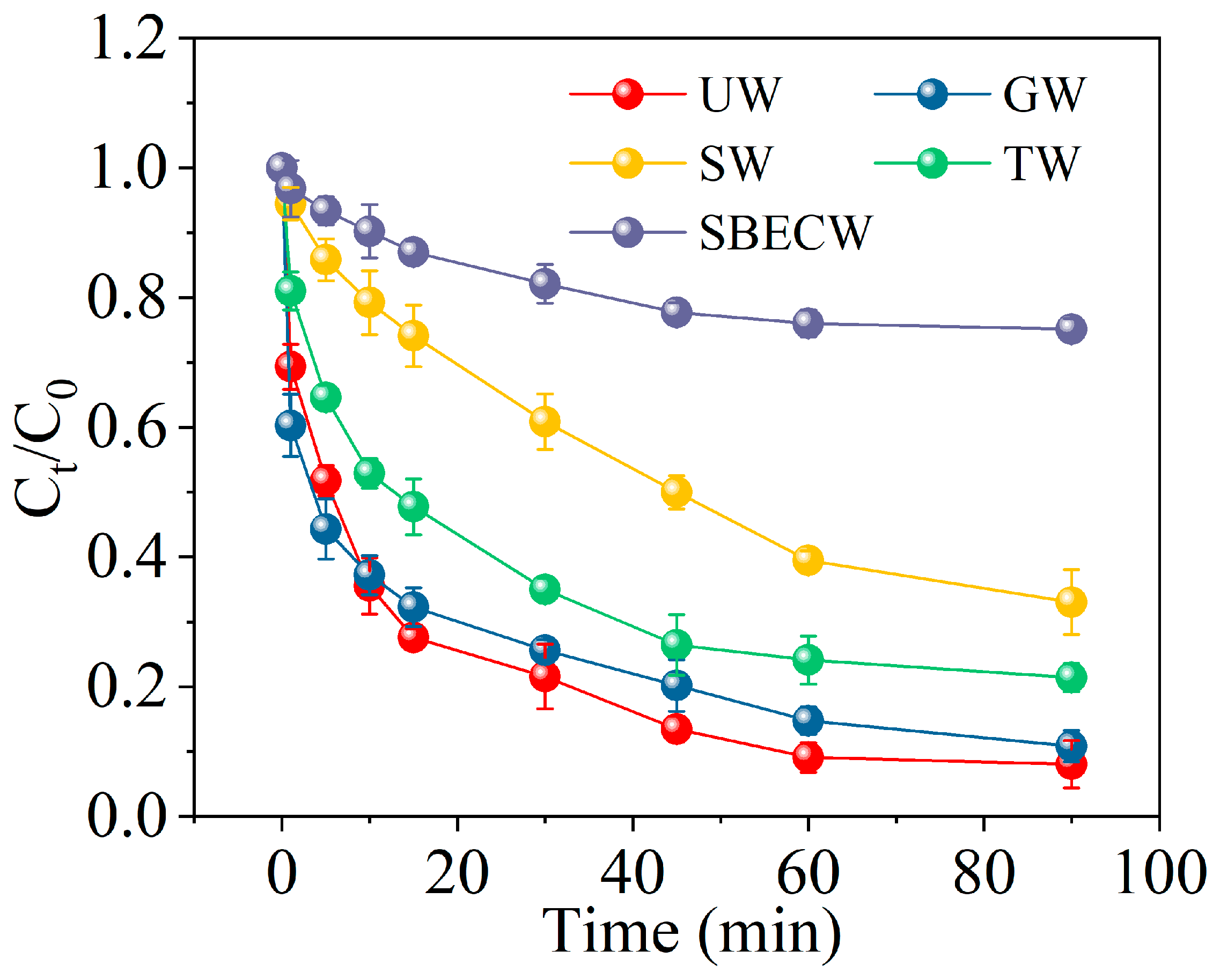 Catalysts 15 00911 g006 Catalysts 15 00911 g006