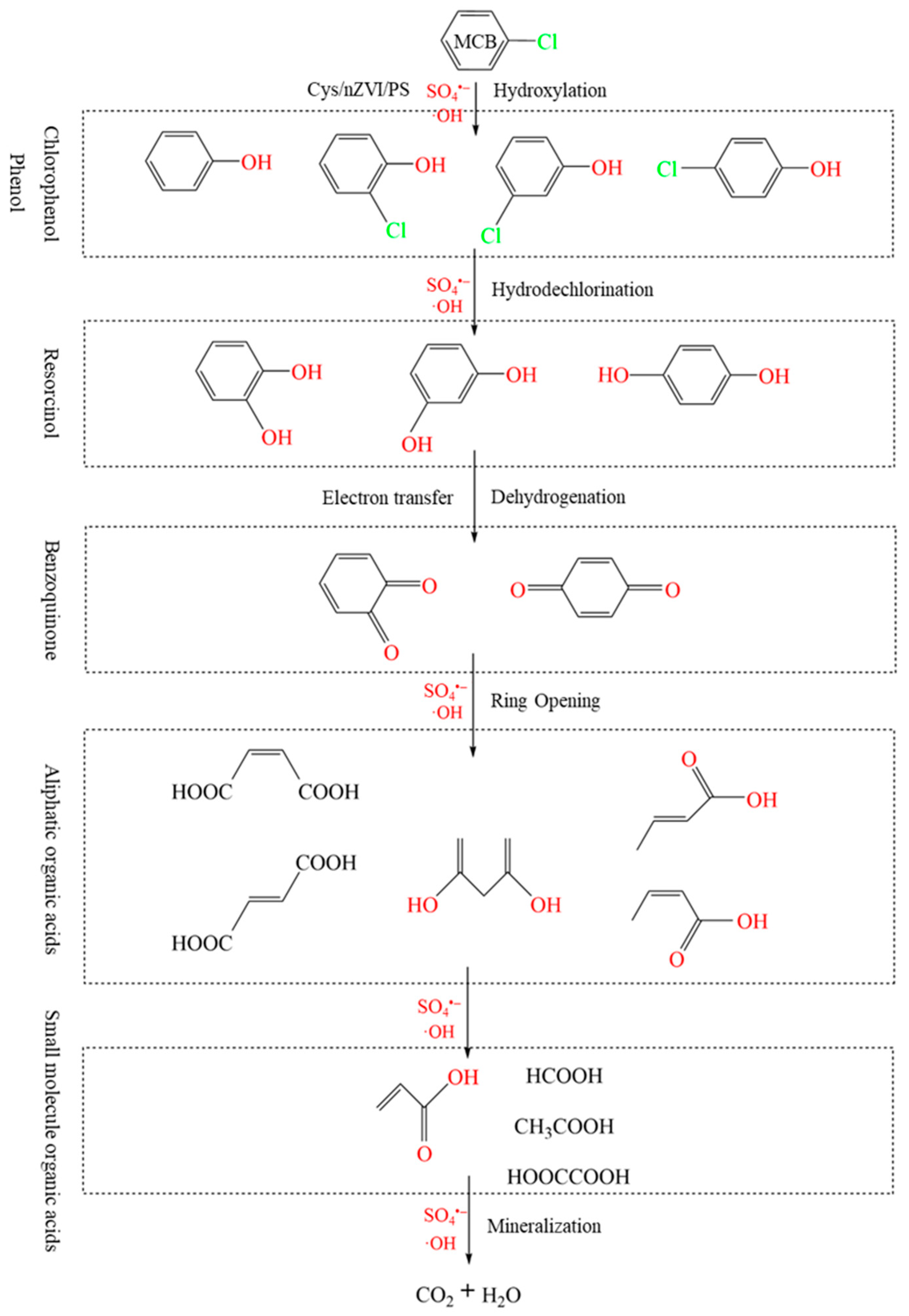Catalysts 15 00911 g008 Catalysts 15 00911 g008