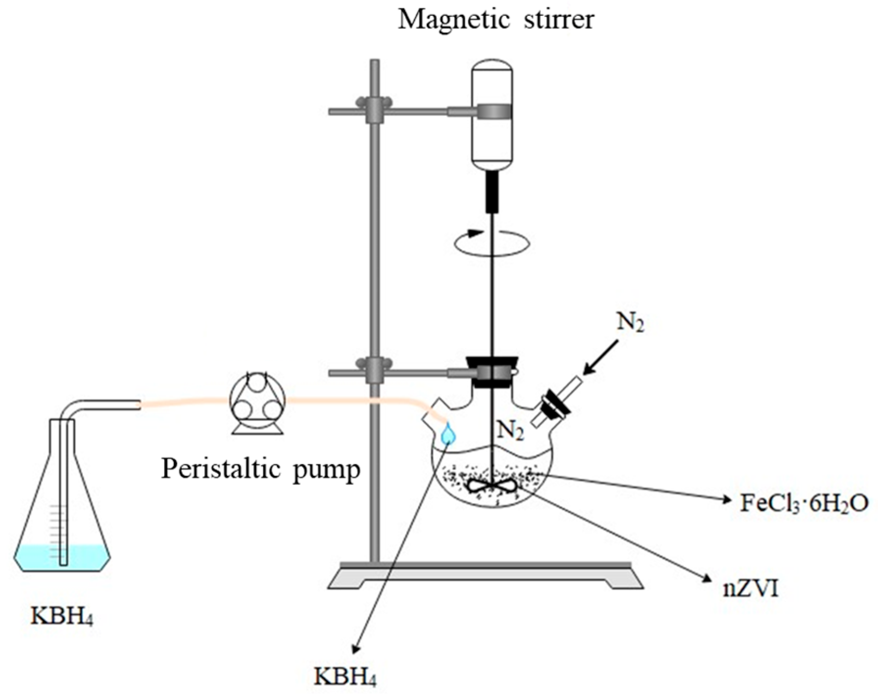 Catalysts 15 00911 g011 Catalysts 15 00911 g011