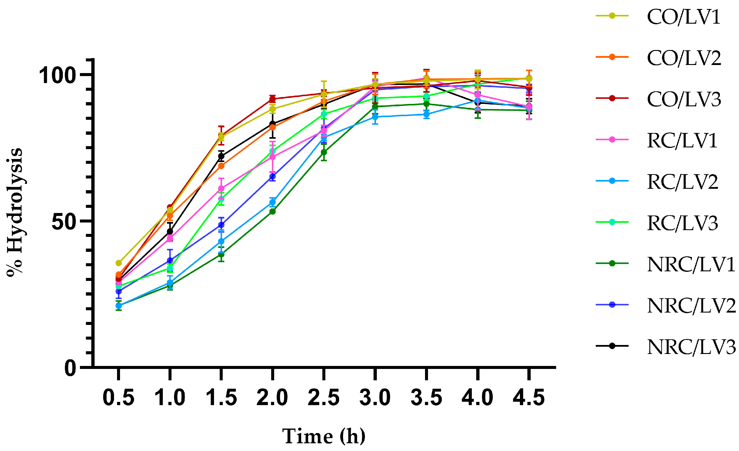 Catalysts 15 00912 g002