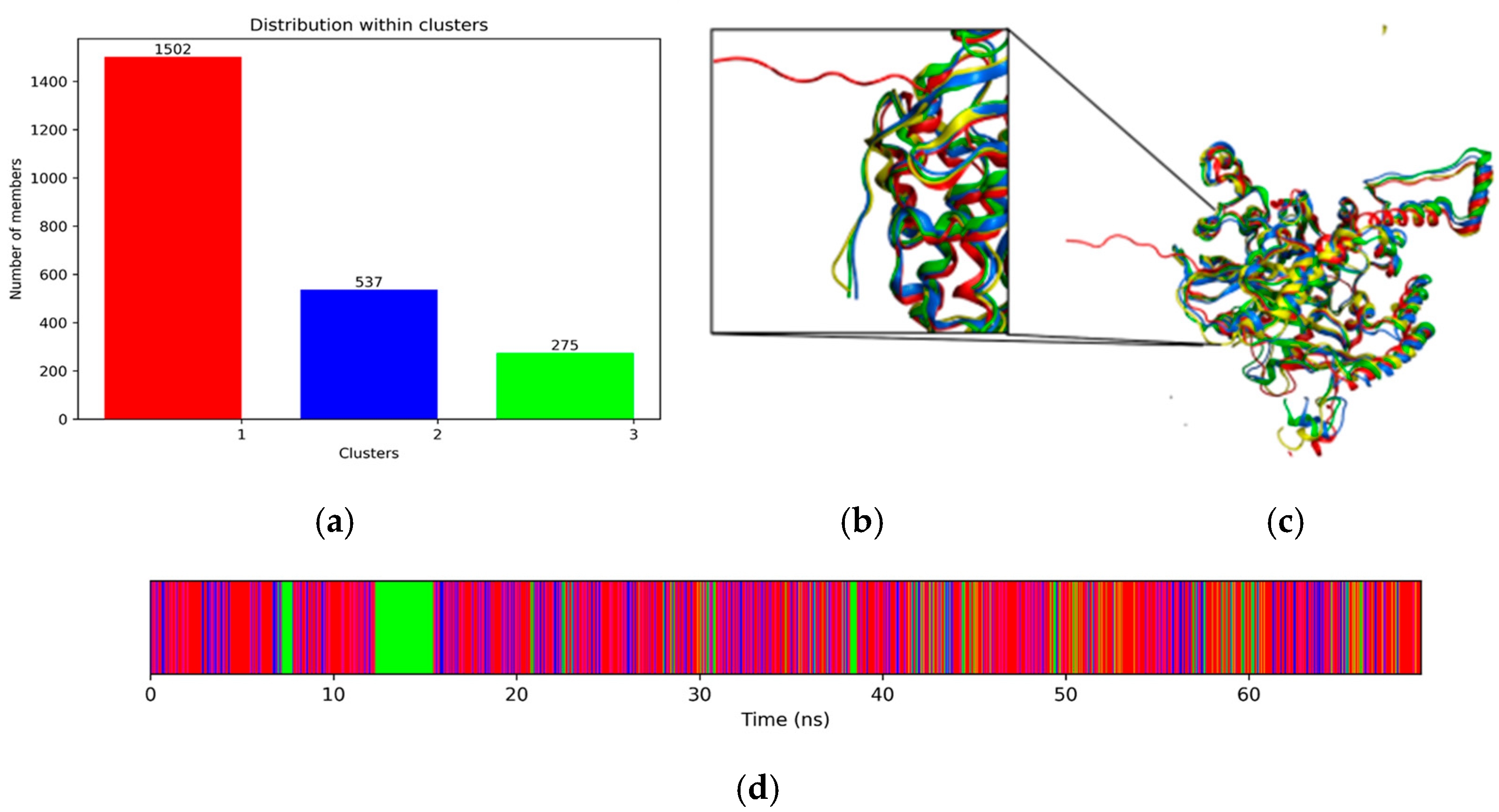 Catalysts 15 00912 g005