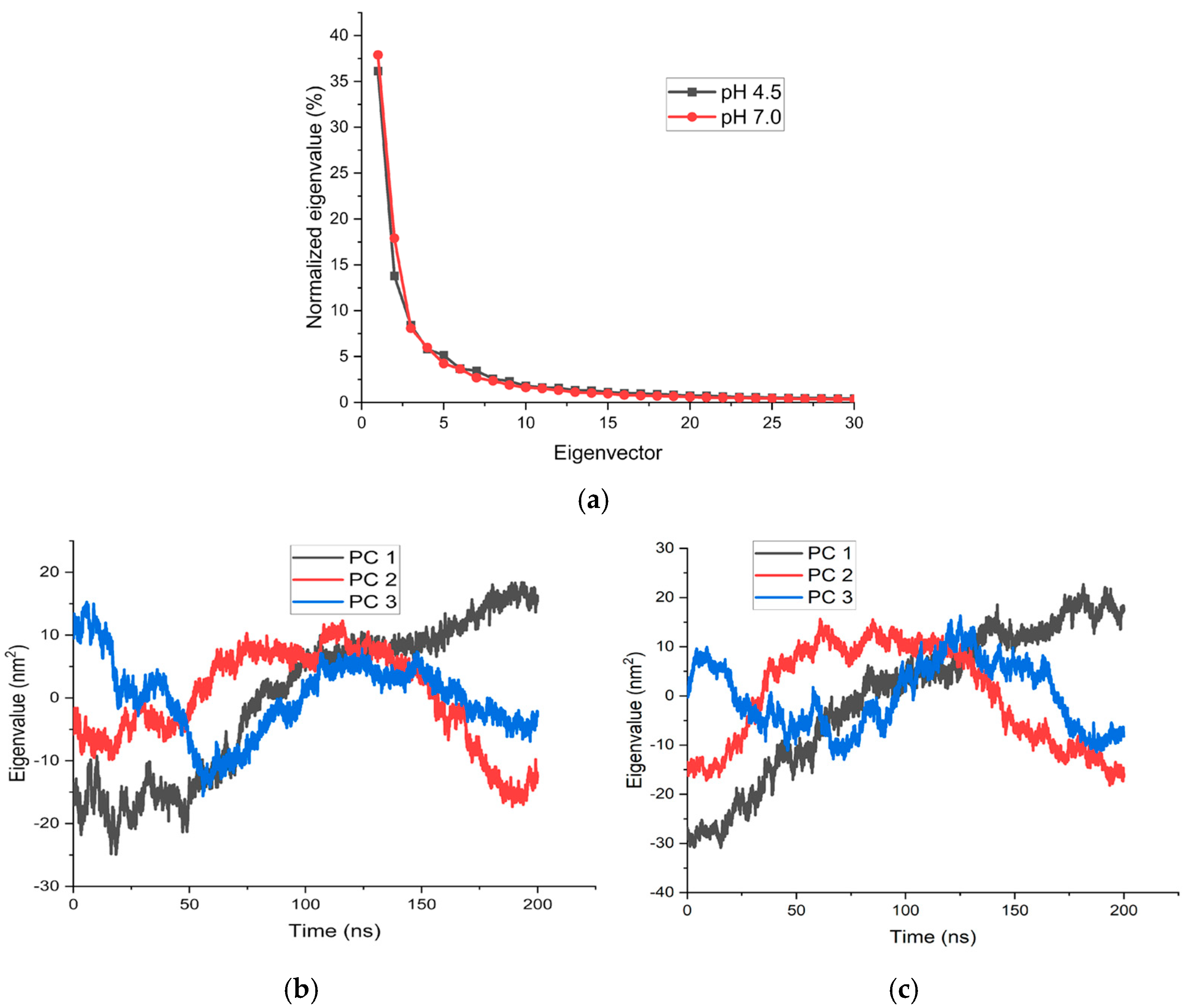 Catalysts 15 00912 g006