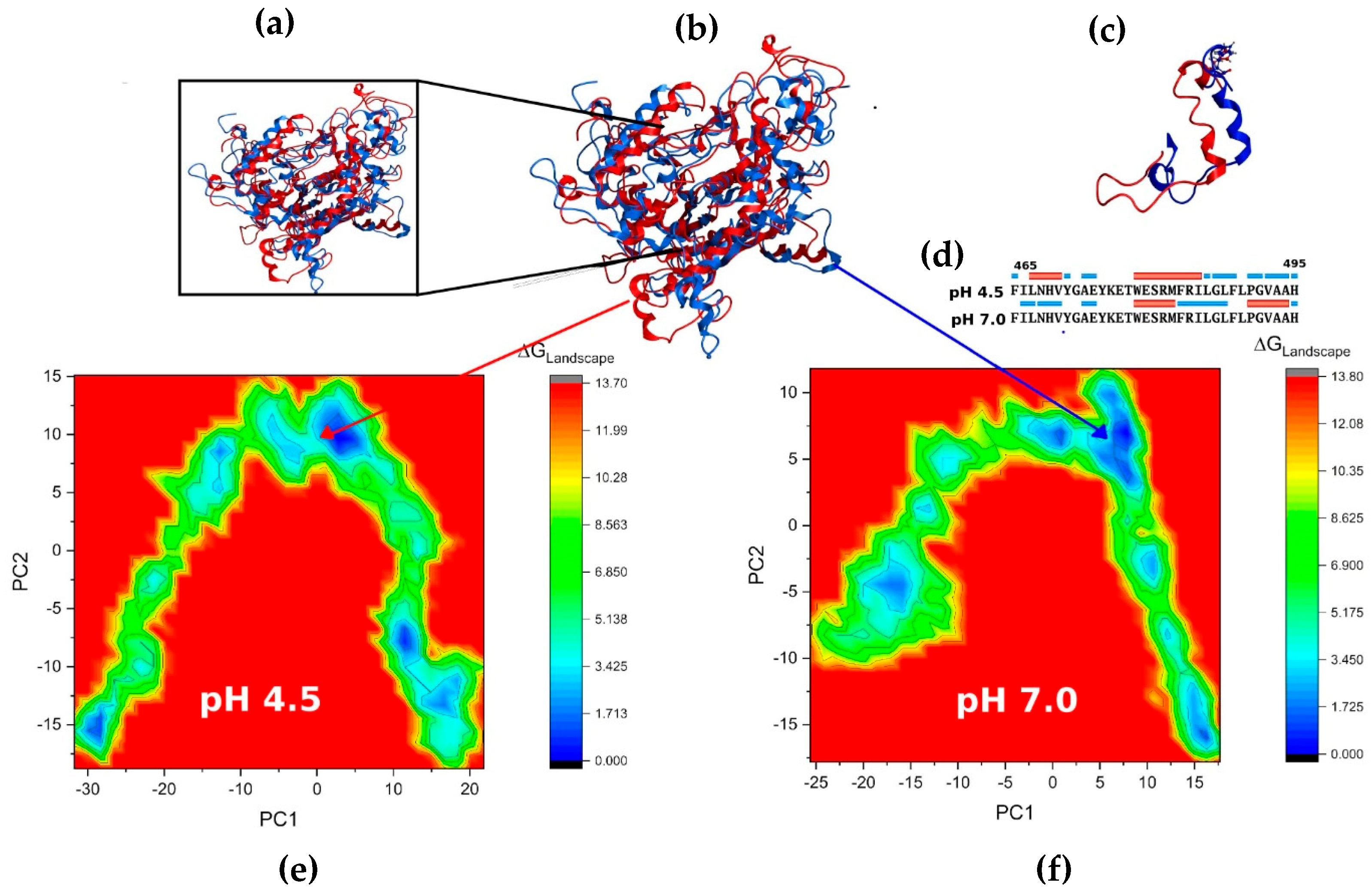 Catalysts 15 00912 g008