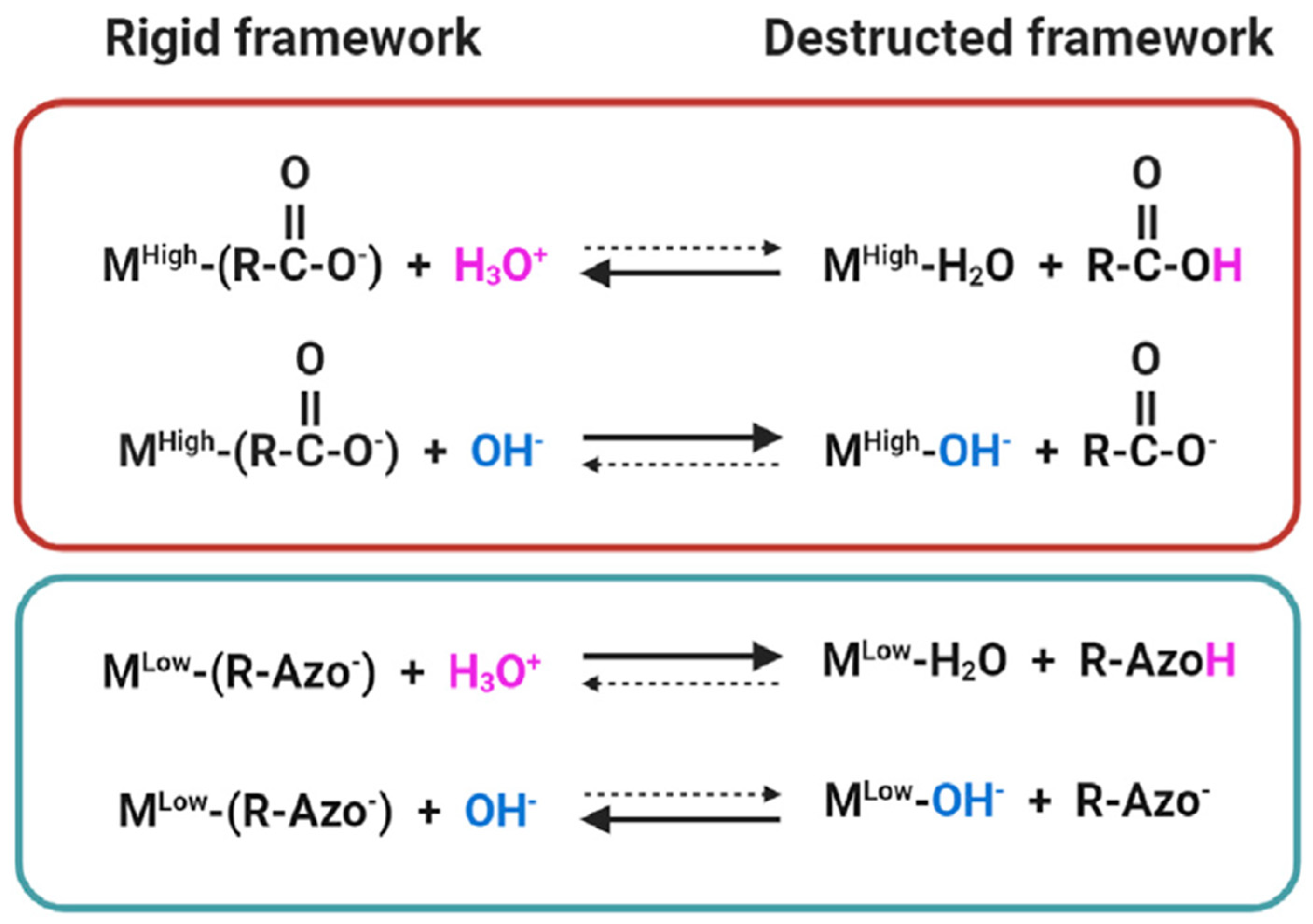 Catalysts 15 00913 g002