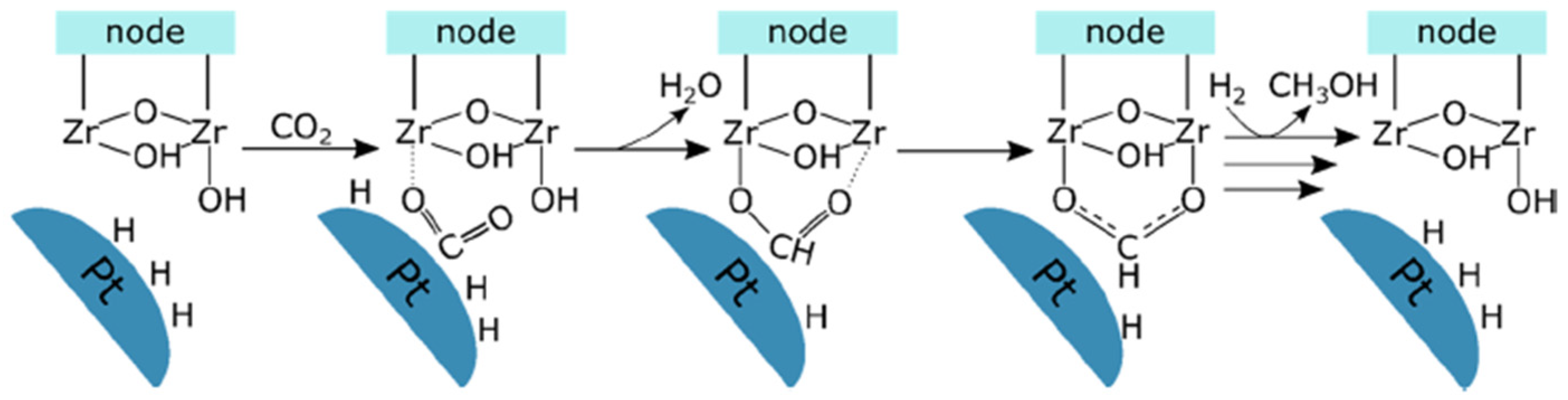 Catalysts 15 00913 g004