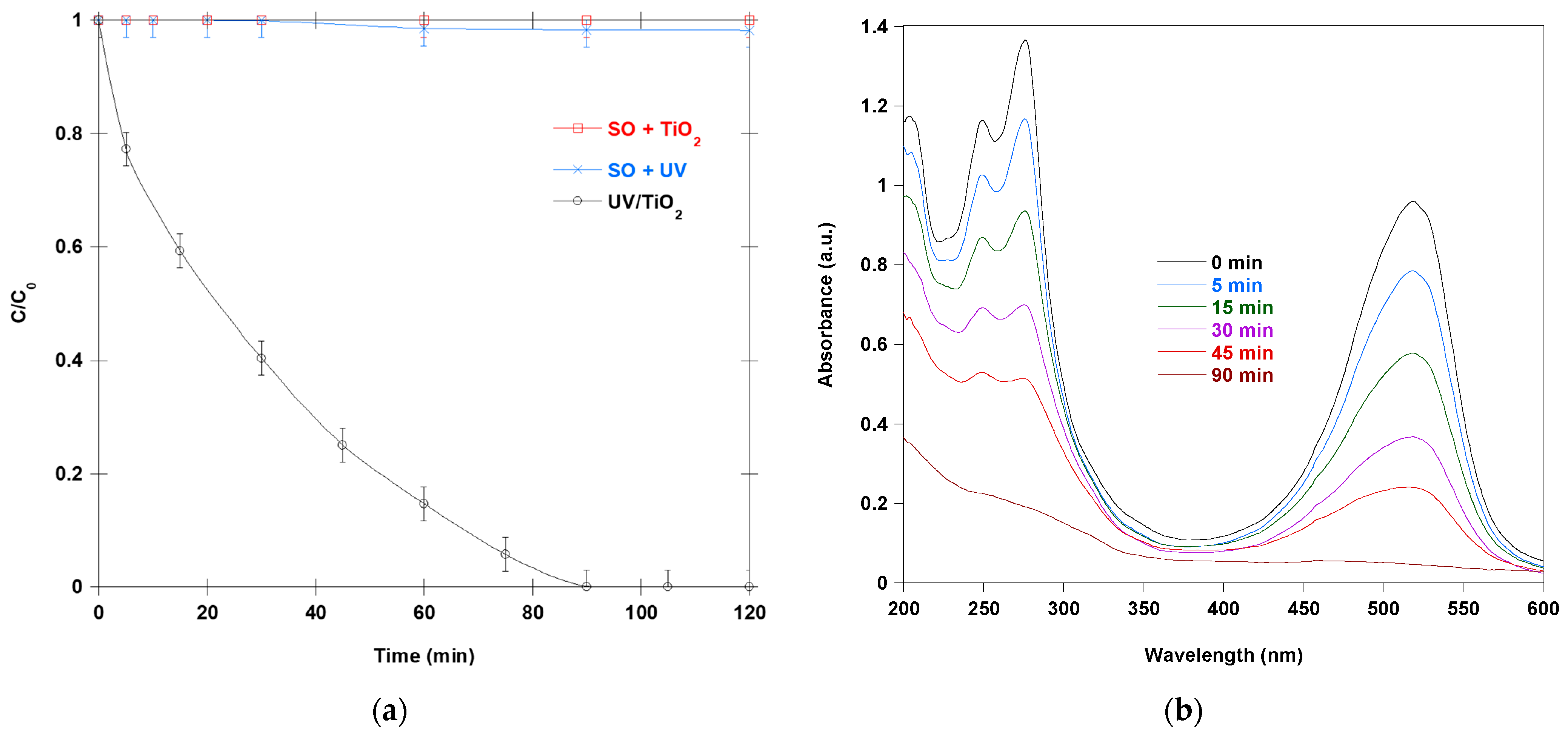 Catalysts 15 00914 g001