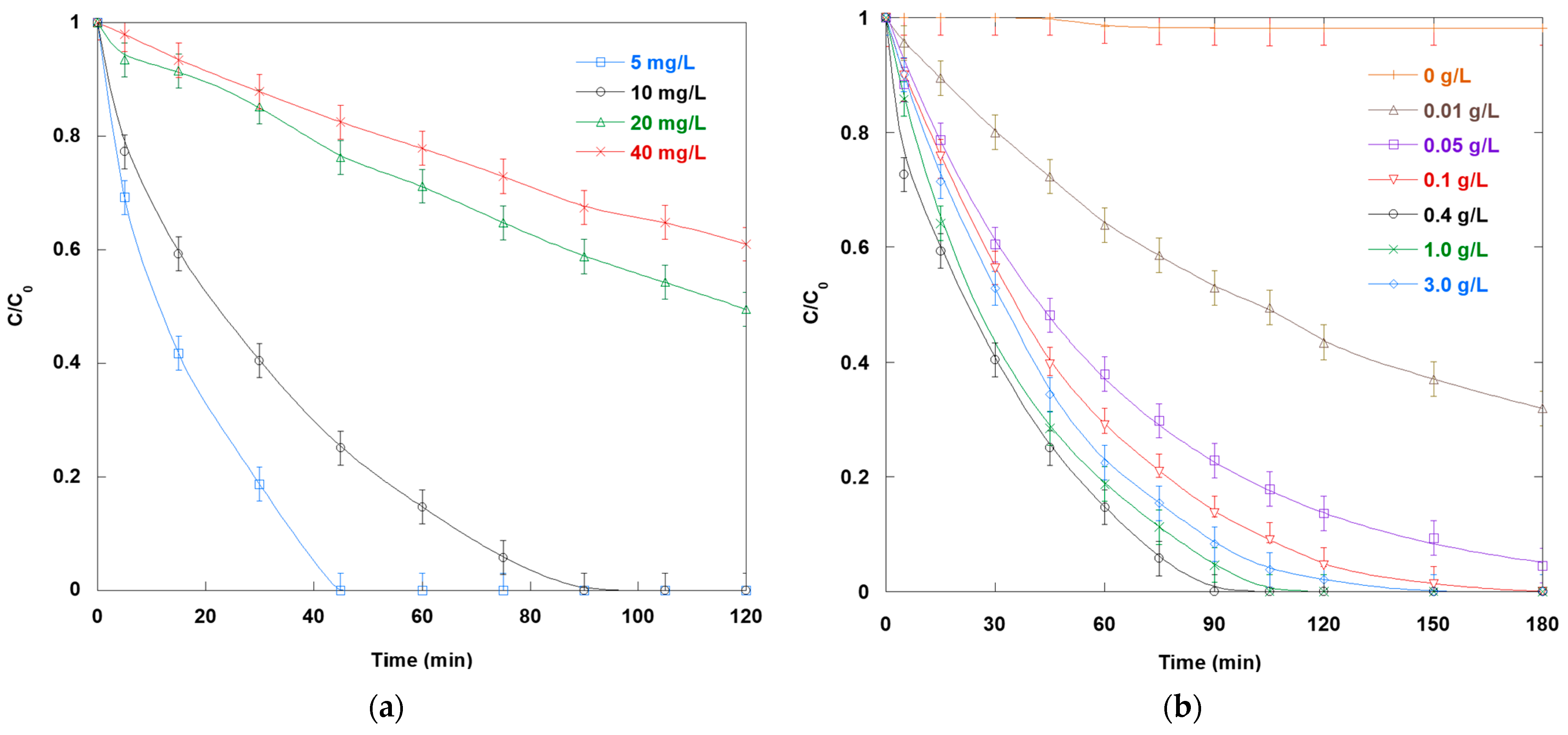 Catalysts 15 00914 g002