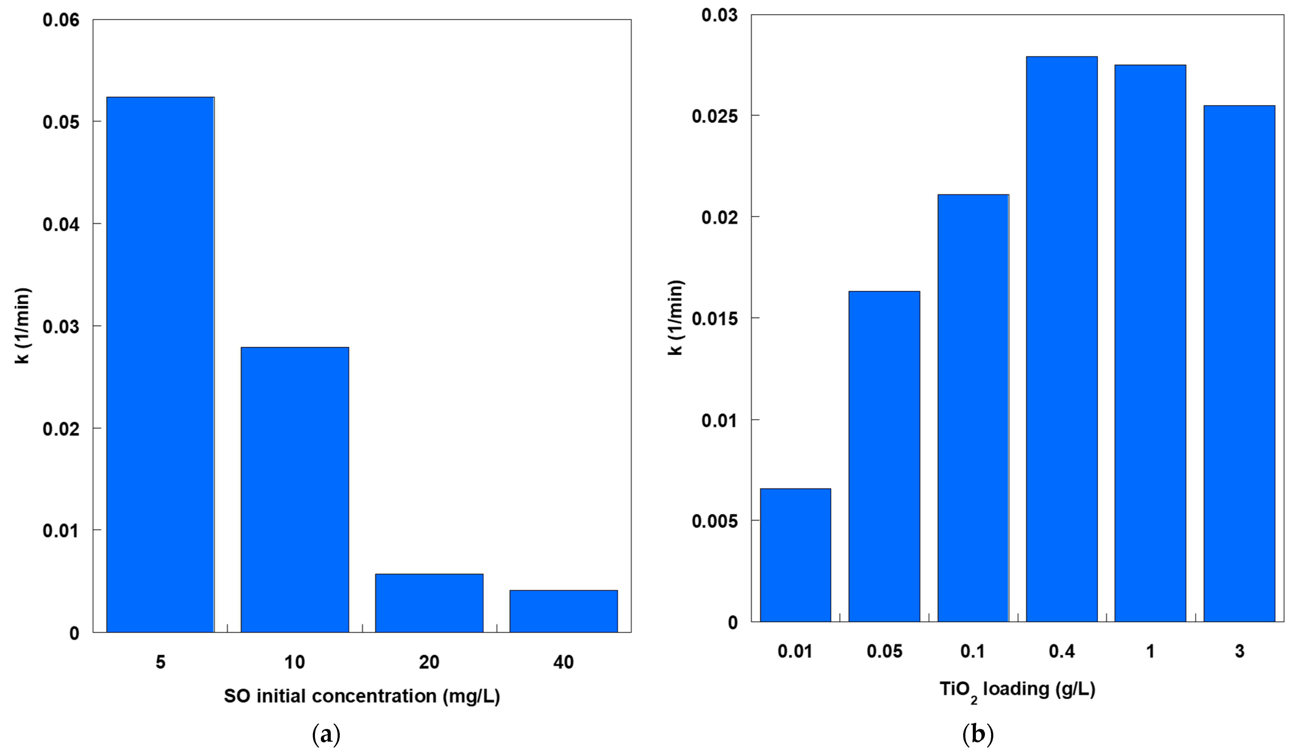 Catalysts 15 00914 g003