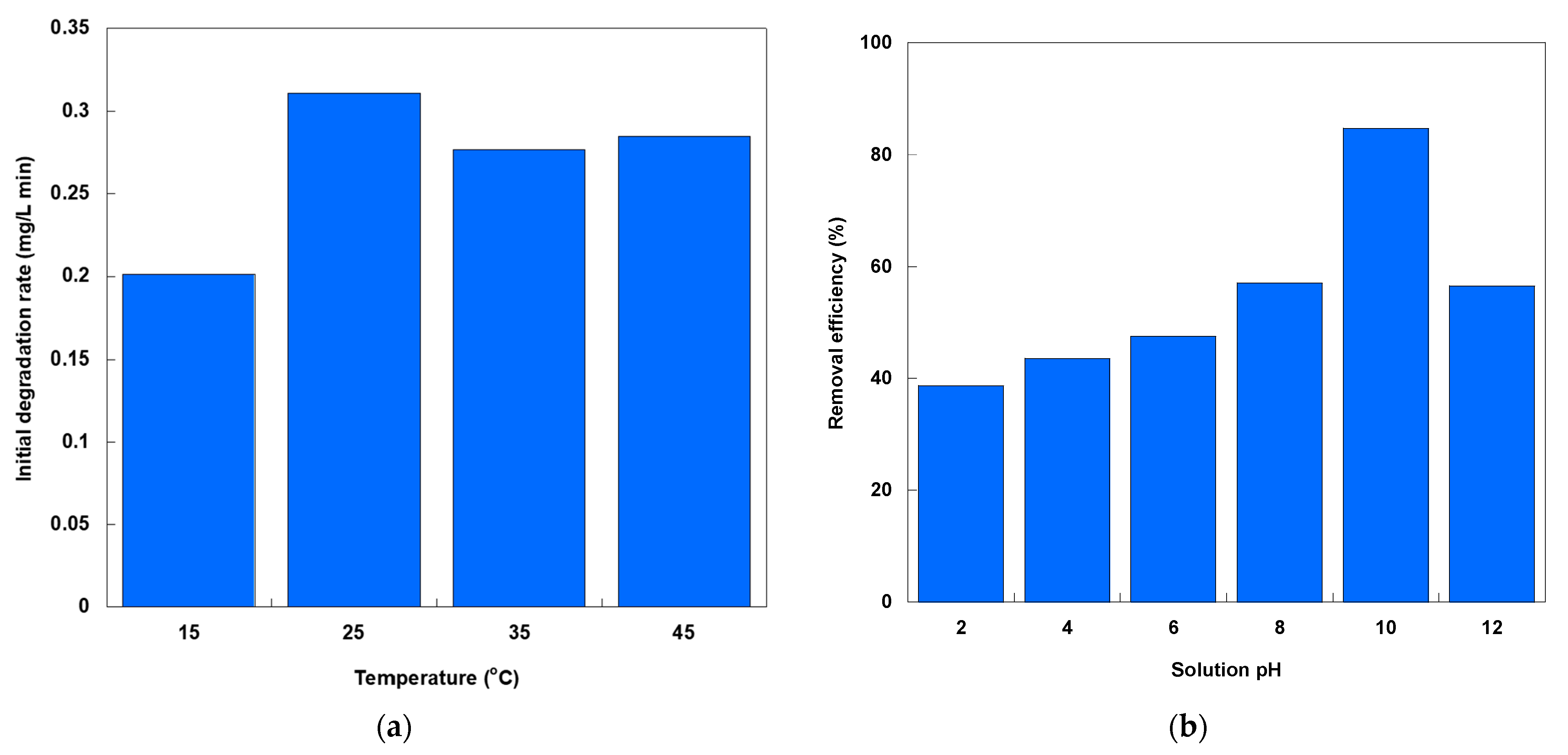 Catalysts 15 00914 g004