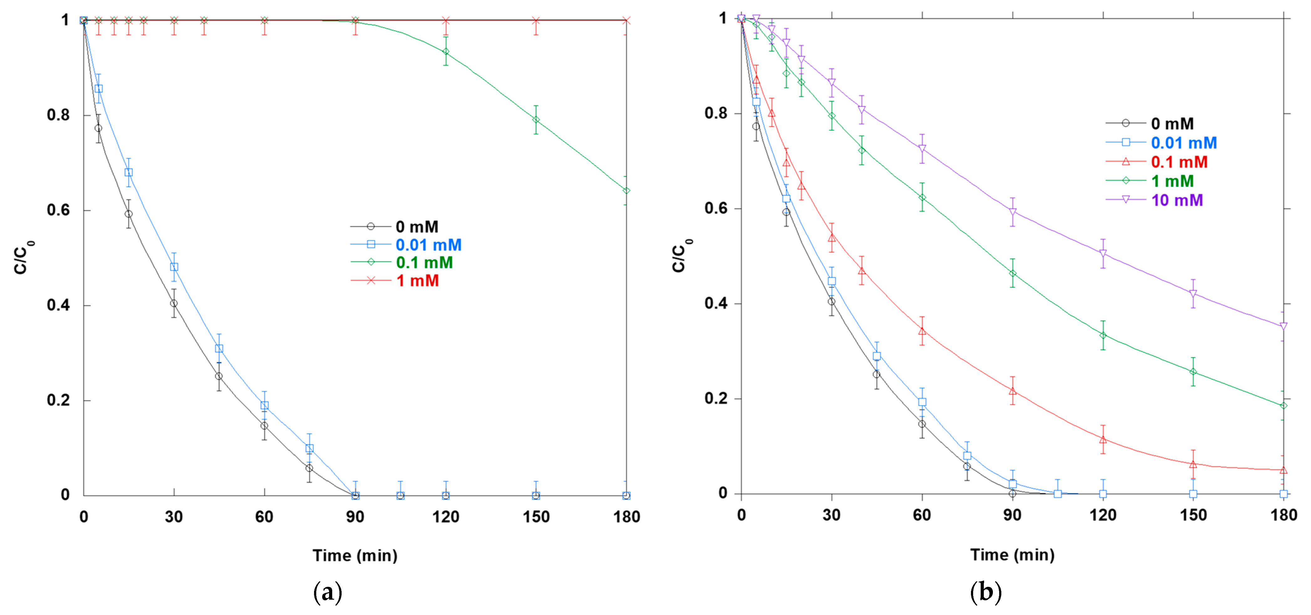 Catalysts 15 00914 g007