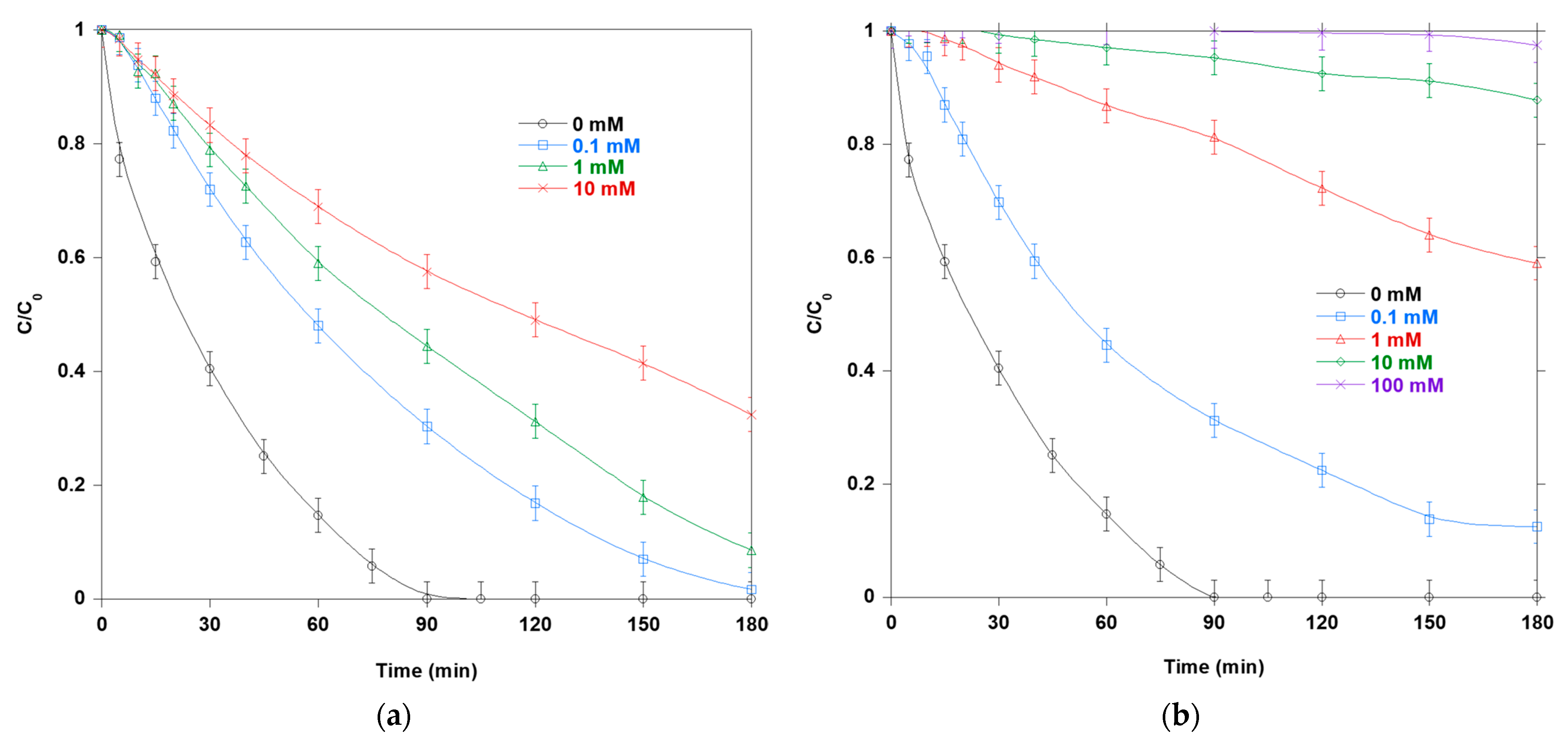 Catalysts 15 00914 g008