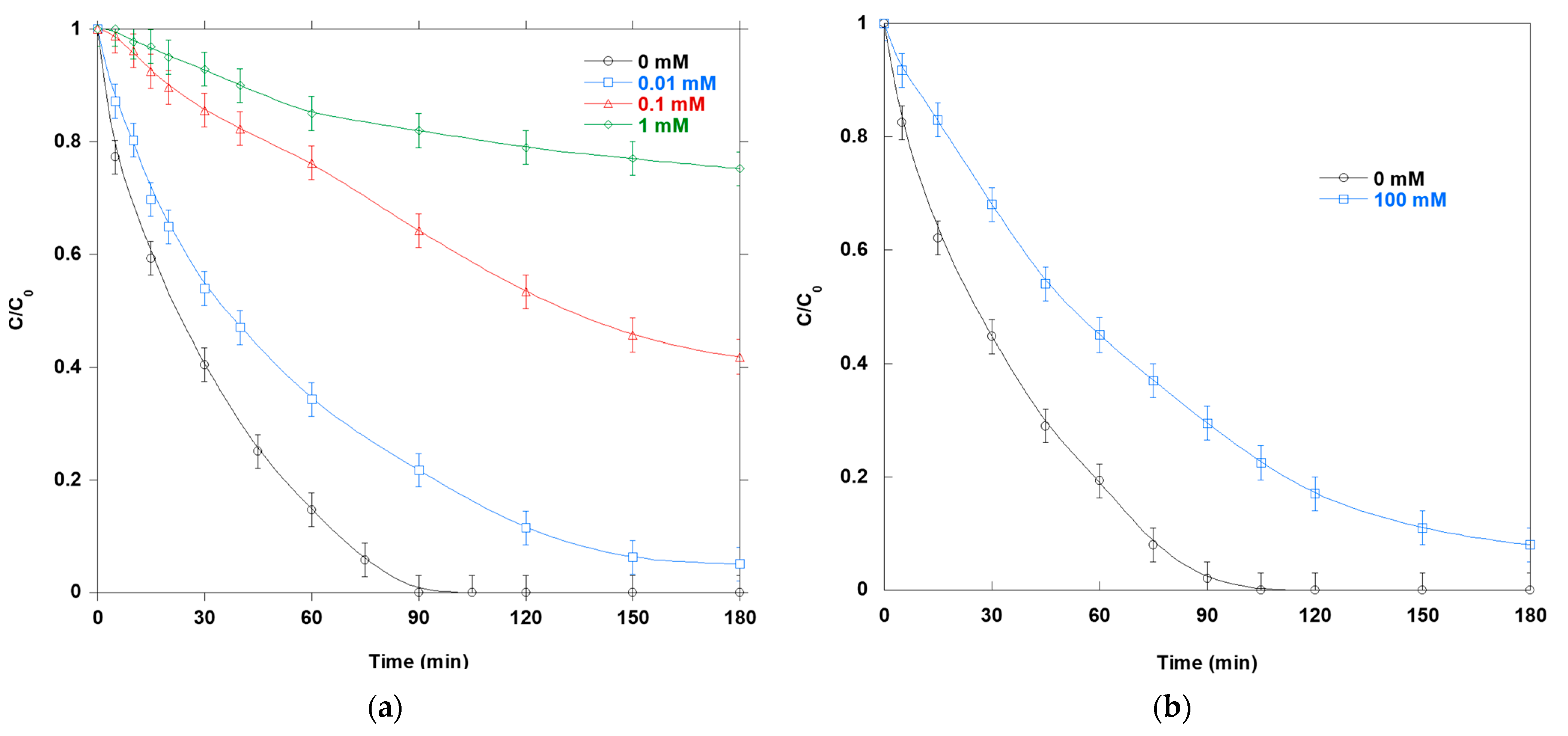 Catalysts 15 00914 g009