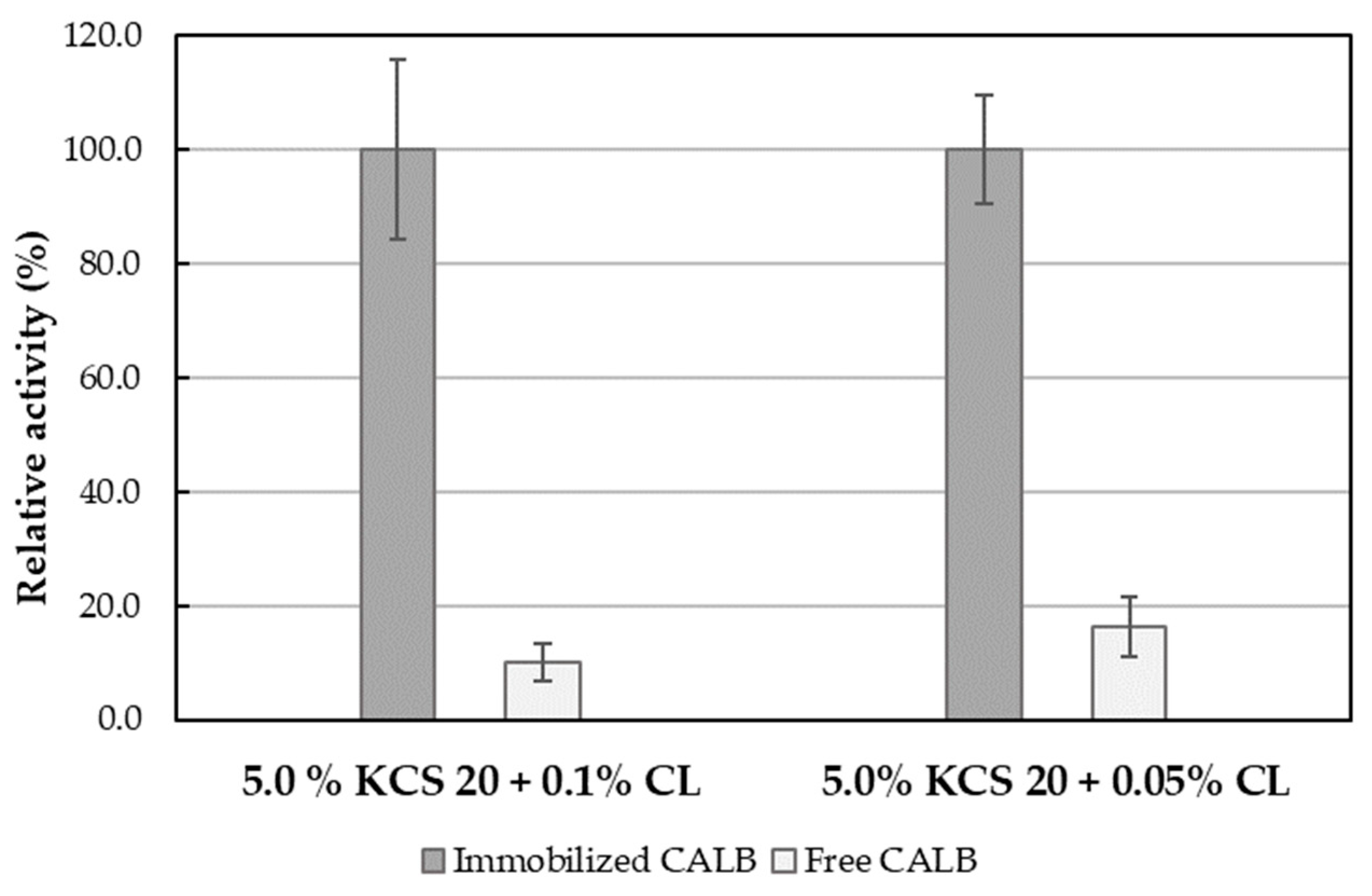 Catalysts 15 00916 g002