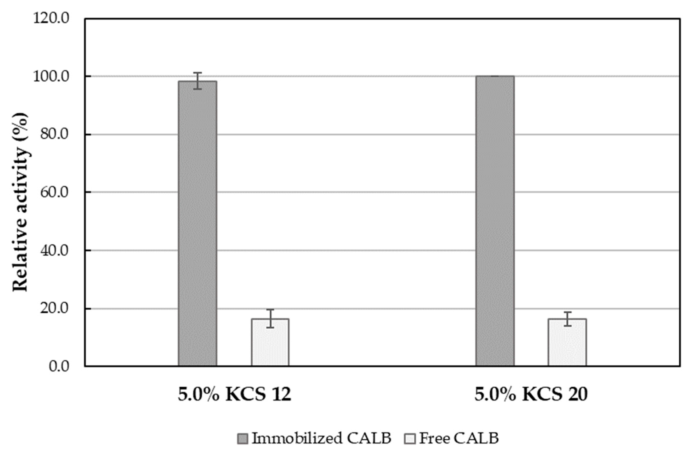 Catalysts 15 00916 g004