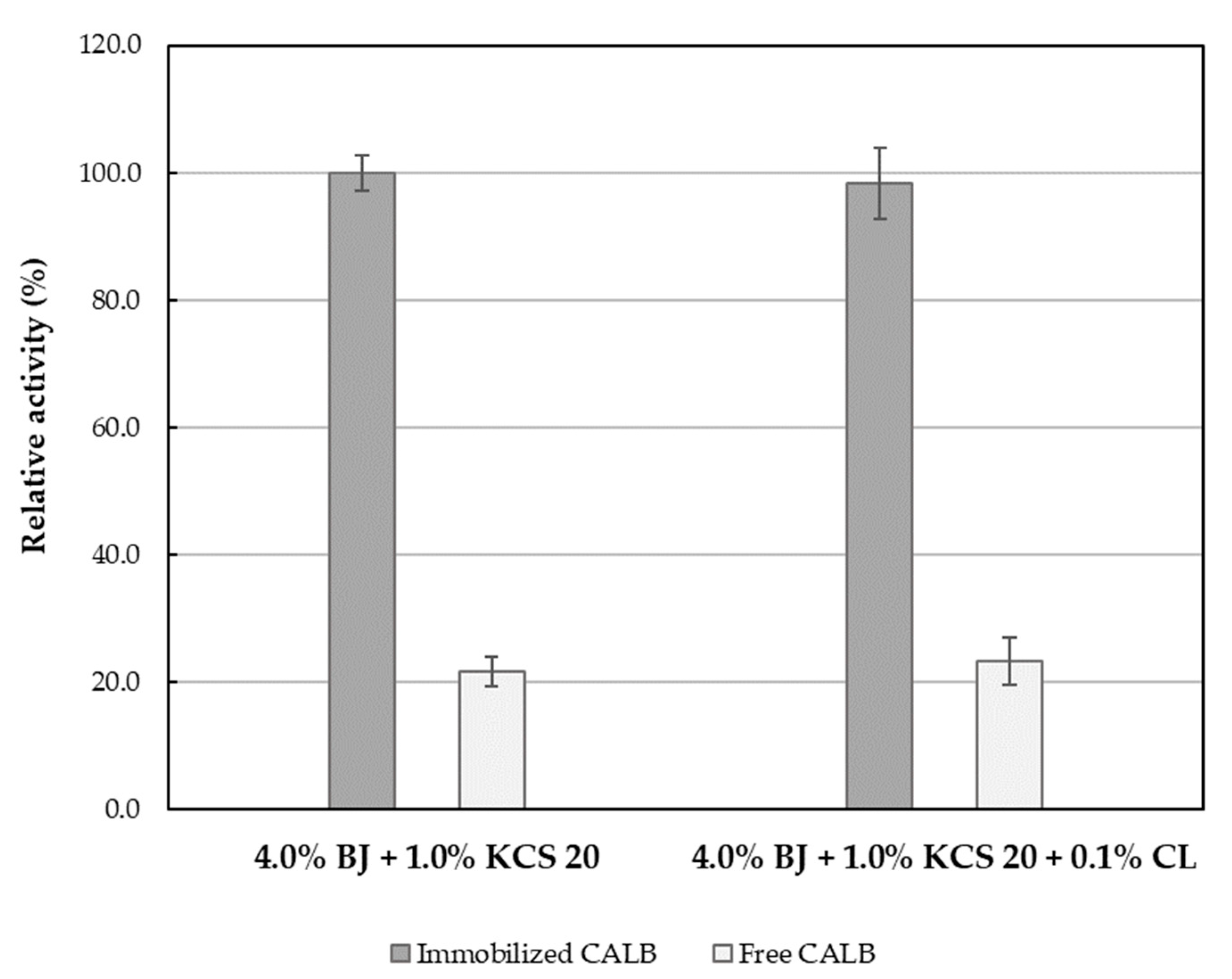 Catalysts 15 00916 g005