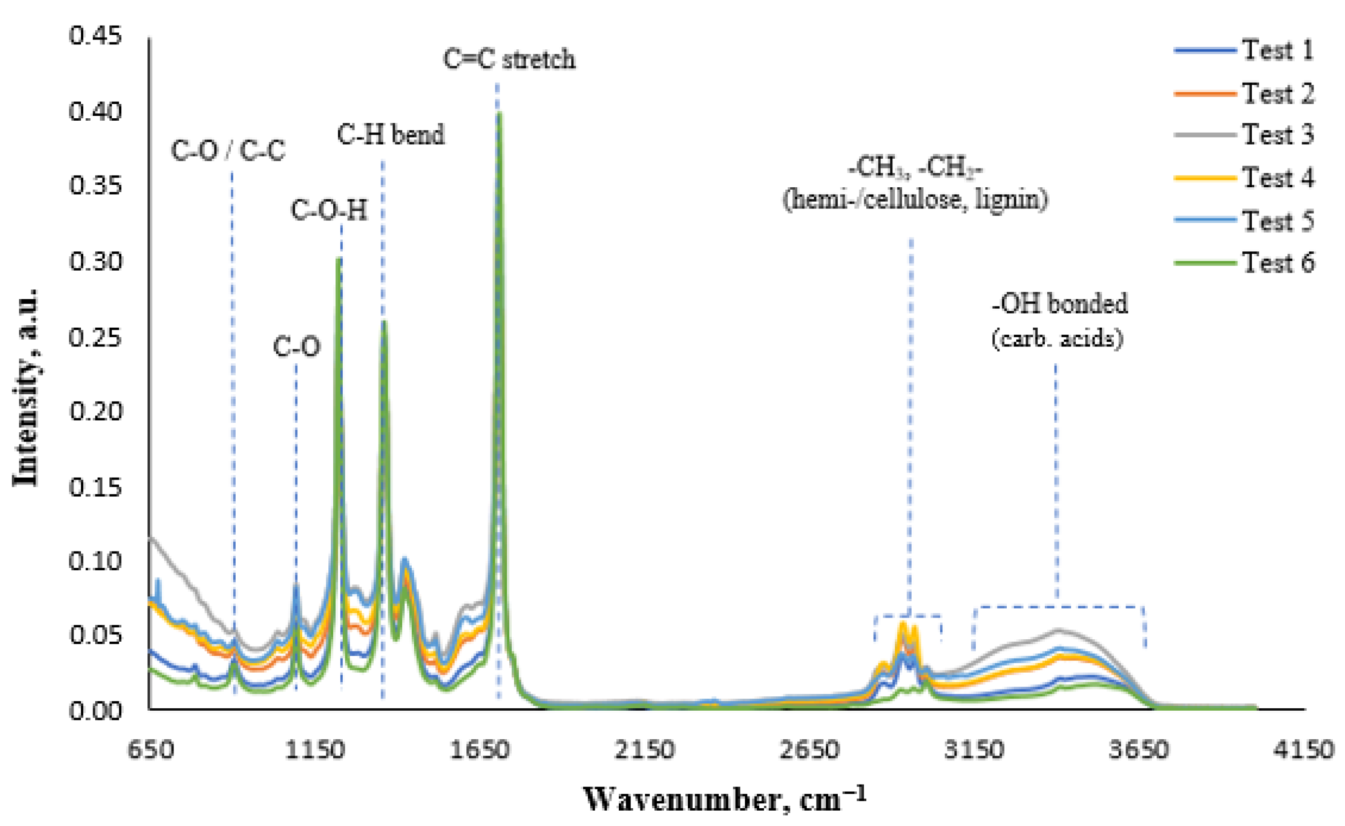 Catalysts 15 00917 g002