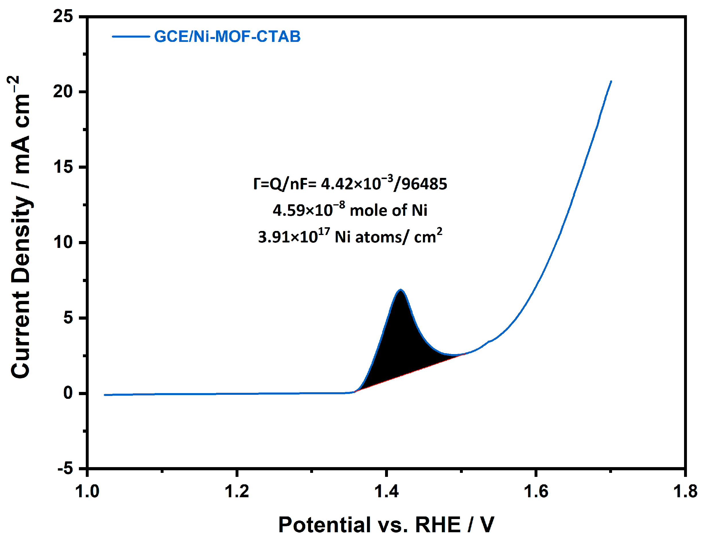 Catalysts 15 00918 g011