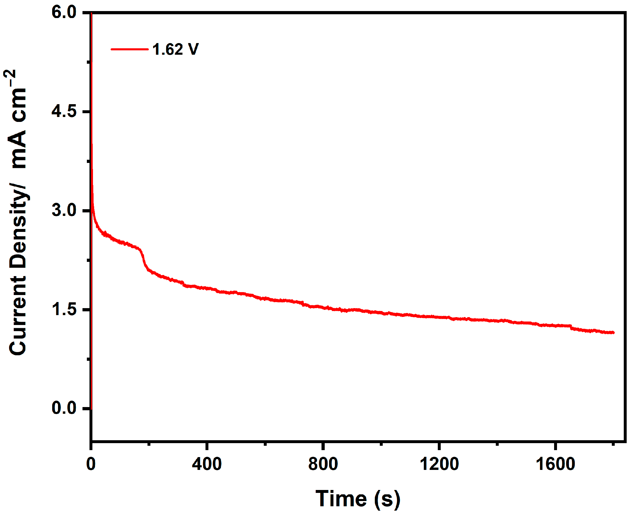 Catalysts 15 00918 g013
