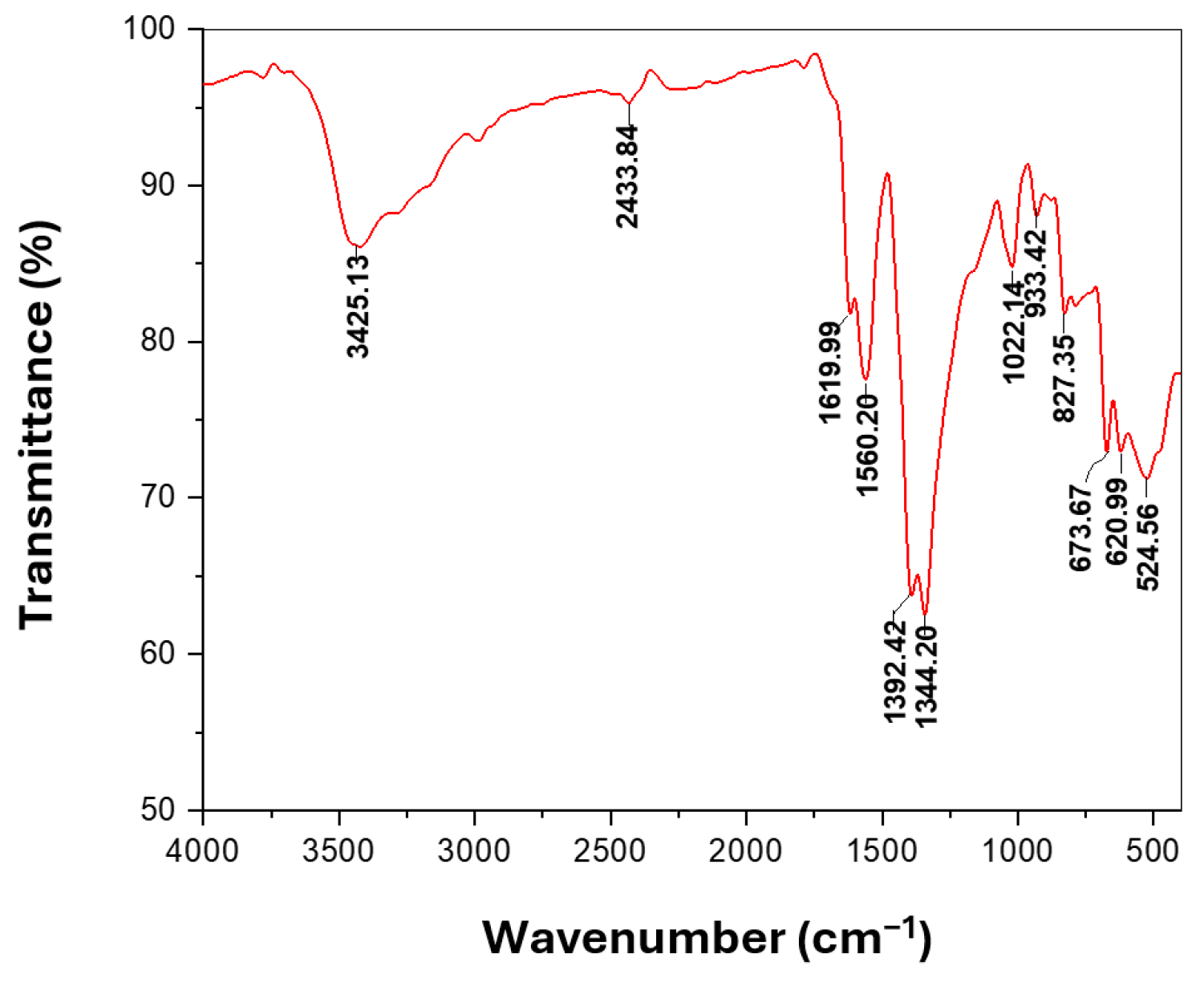 Catalysts 15 00920 g002 Catalysts 15 00920 g002
