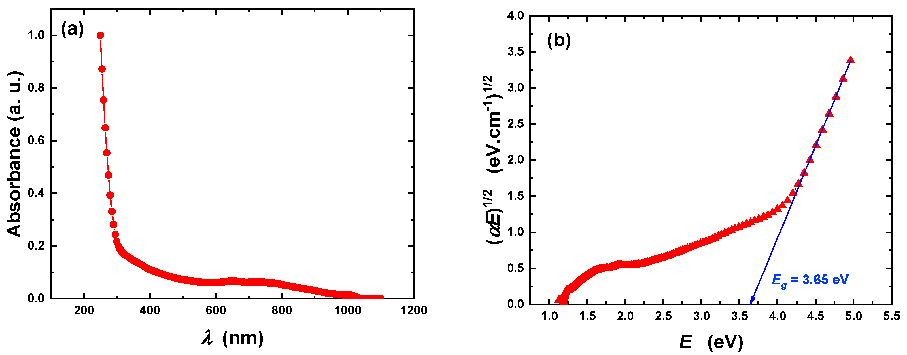 Catalysts 15 00920 g006 Catalysts 15 00920 g006