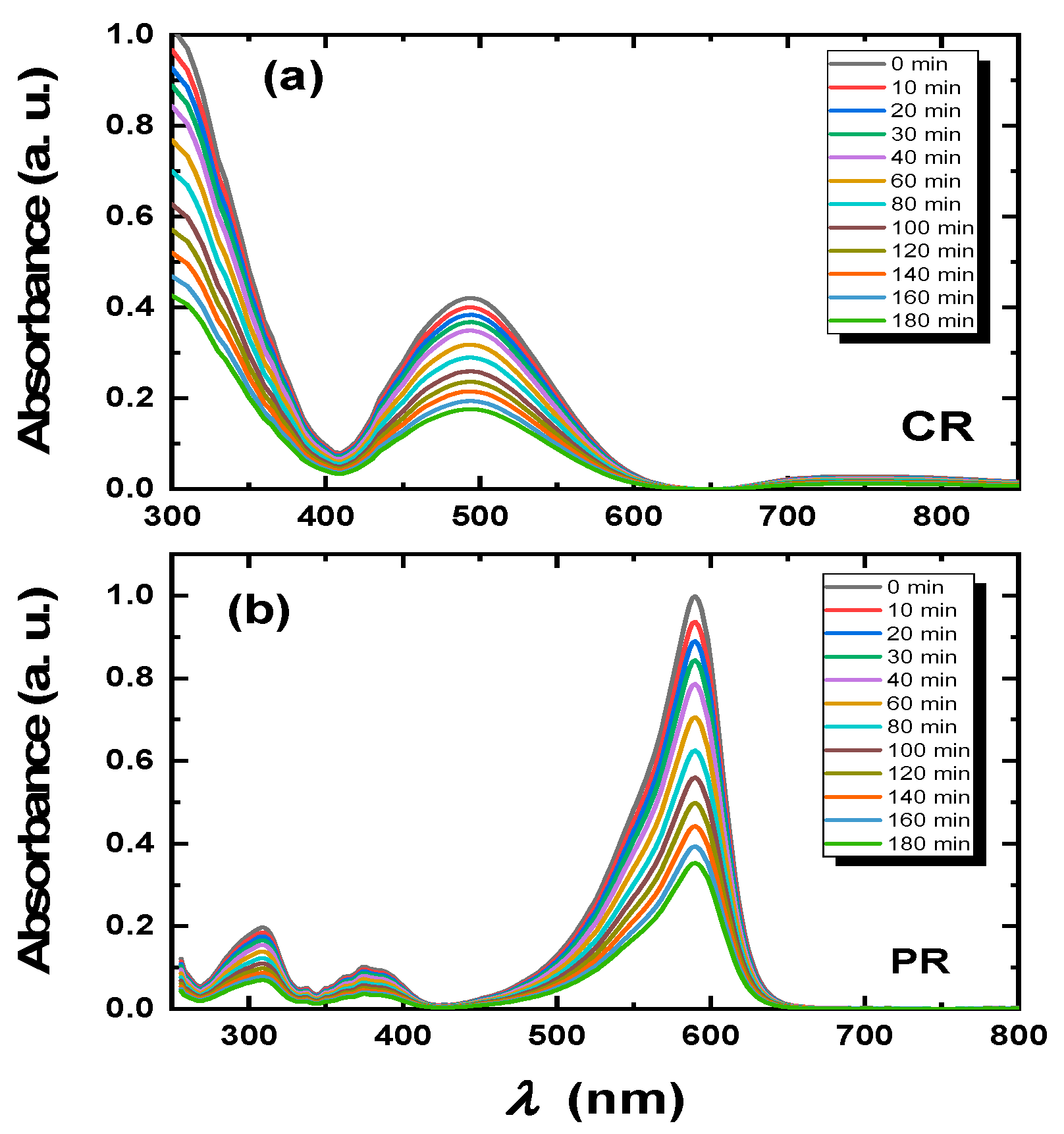 Catalysts 15 00920 g007 Catalysts 15 00920 g007