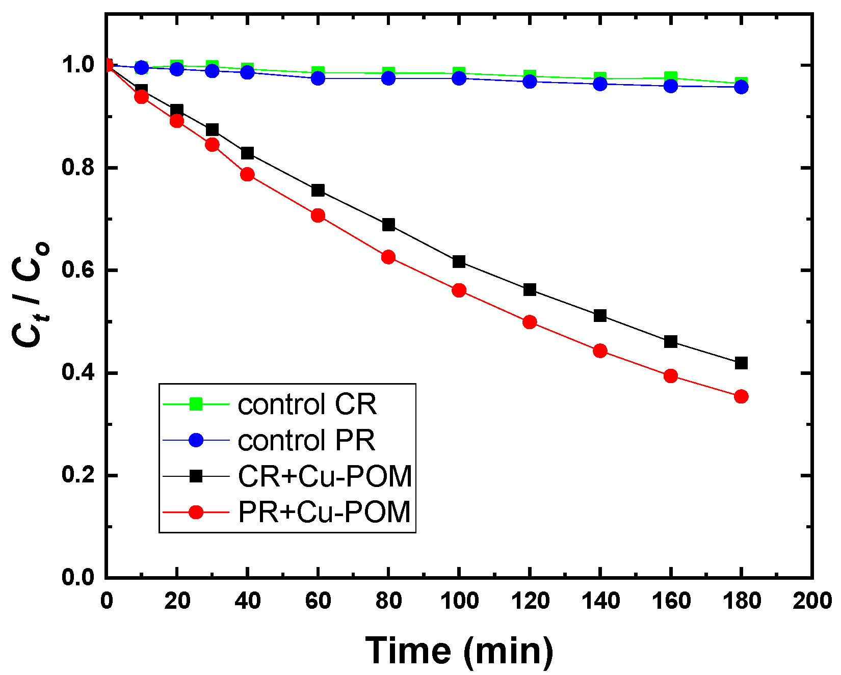 Catalysts 15 00920 g008 Catalysts 15 00920 g008