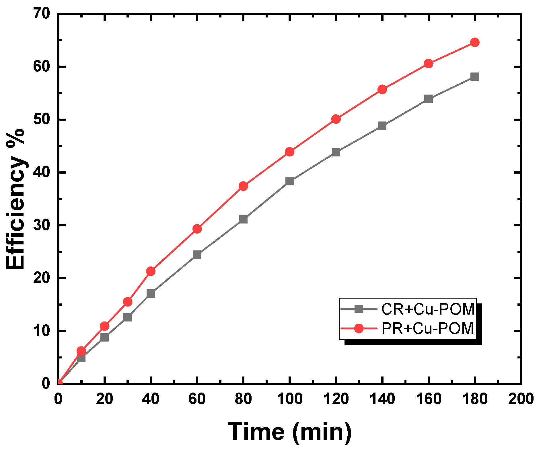 Catalysts 15 00920 g009 Catalysts 15 00920 g009