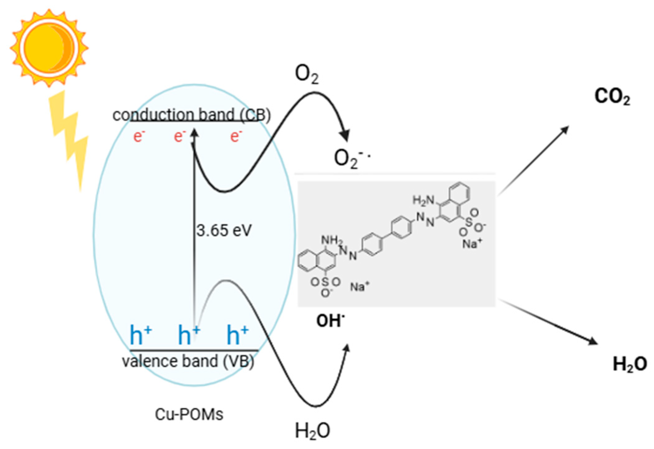 Catalysts 15 00920 sch001 Catalysts 15 00920 sch001