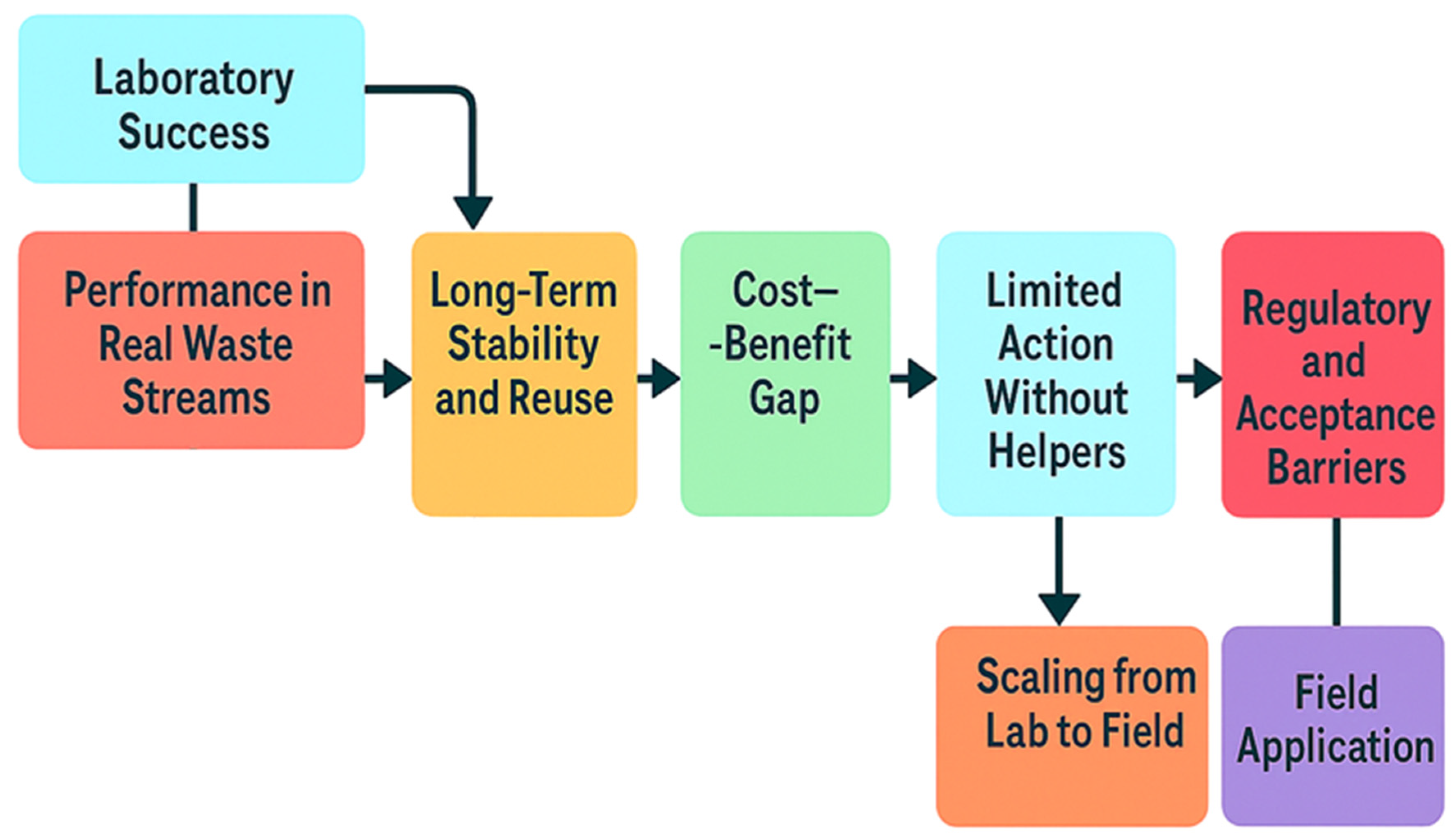 Catalysts 15 00921 g004 Catalysts 15 00921 g004
