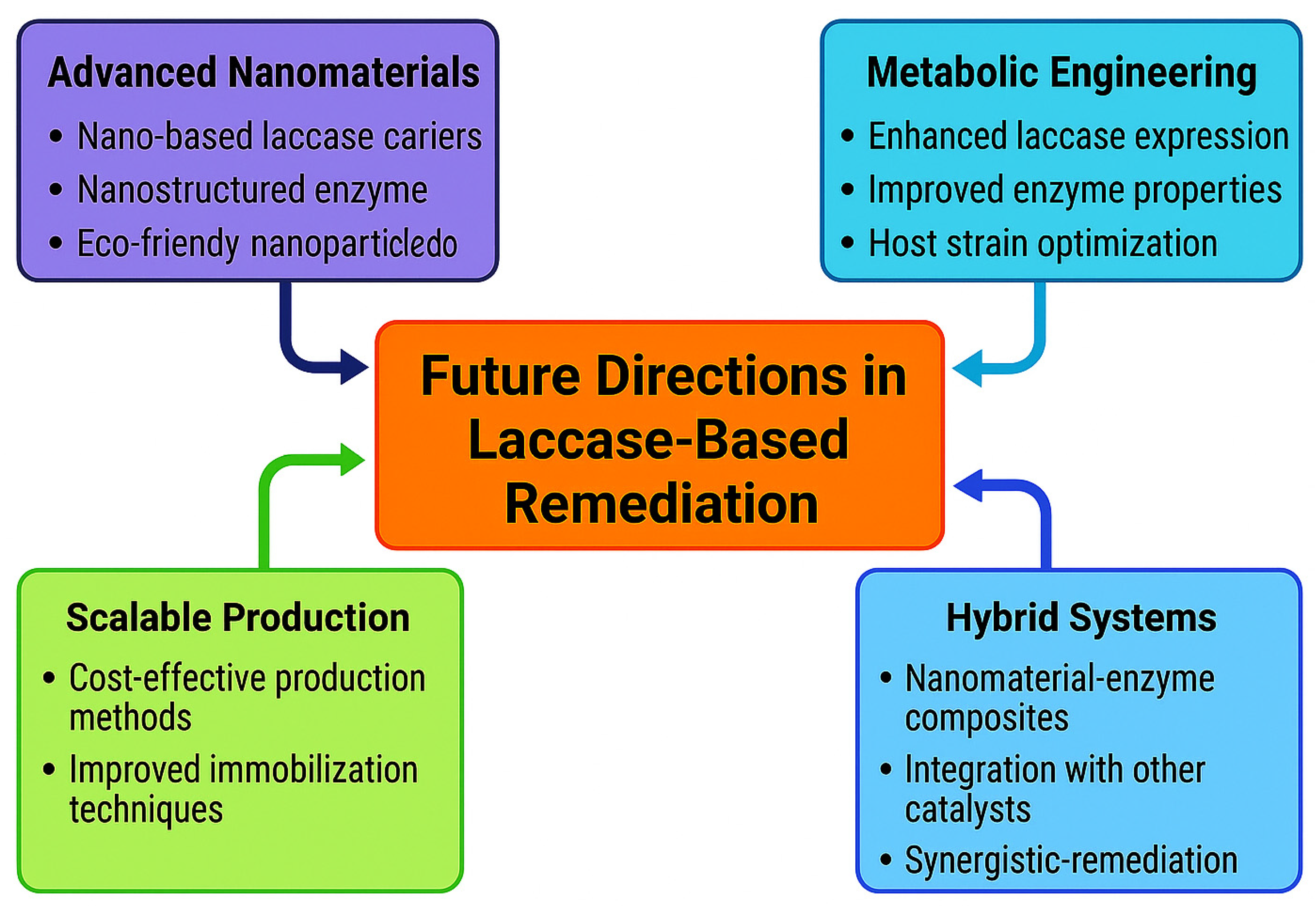 Catalysts 15 00921 g005 Catalysts 15 00921 g005