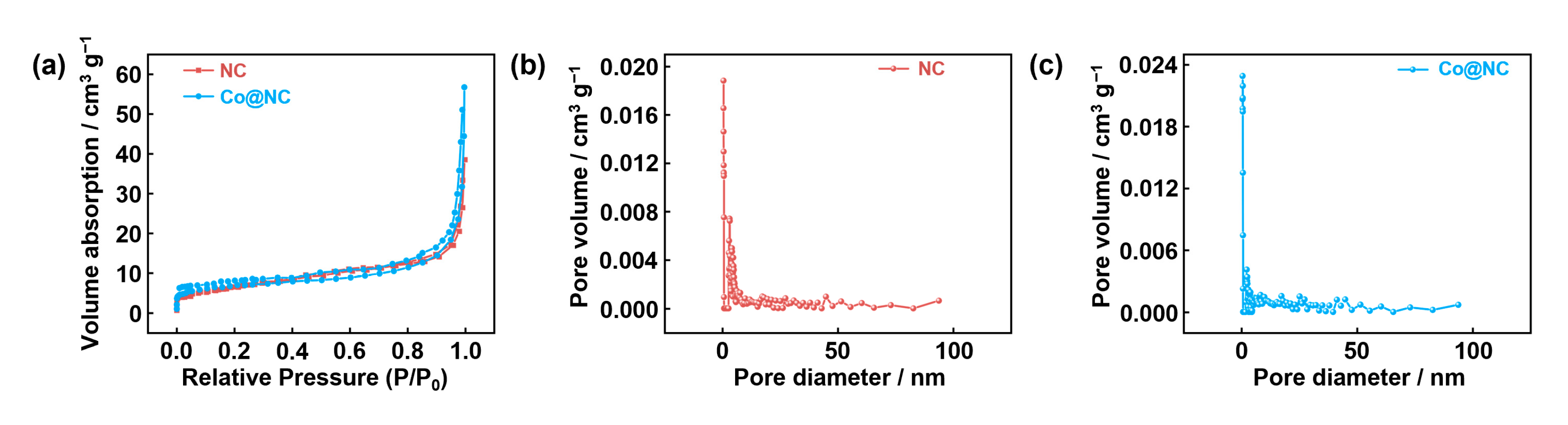 Catalysts 15 00923 g003