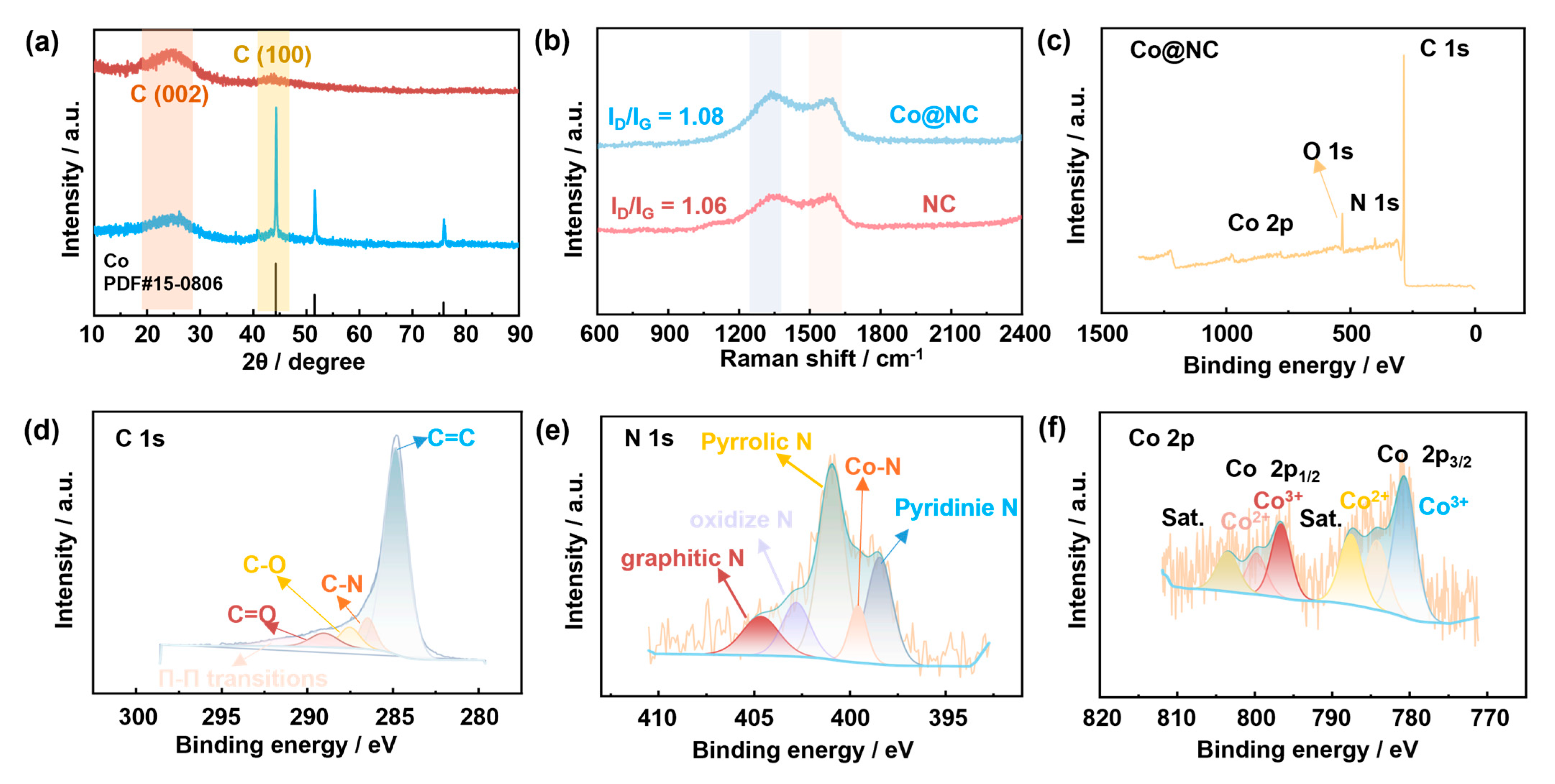 Catalysts 15 00923 g005