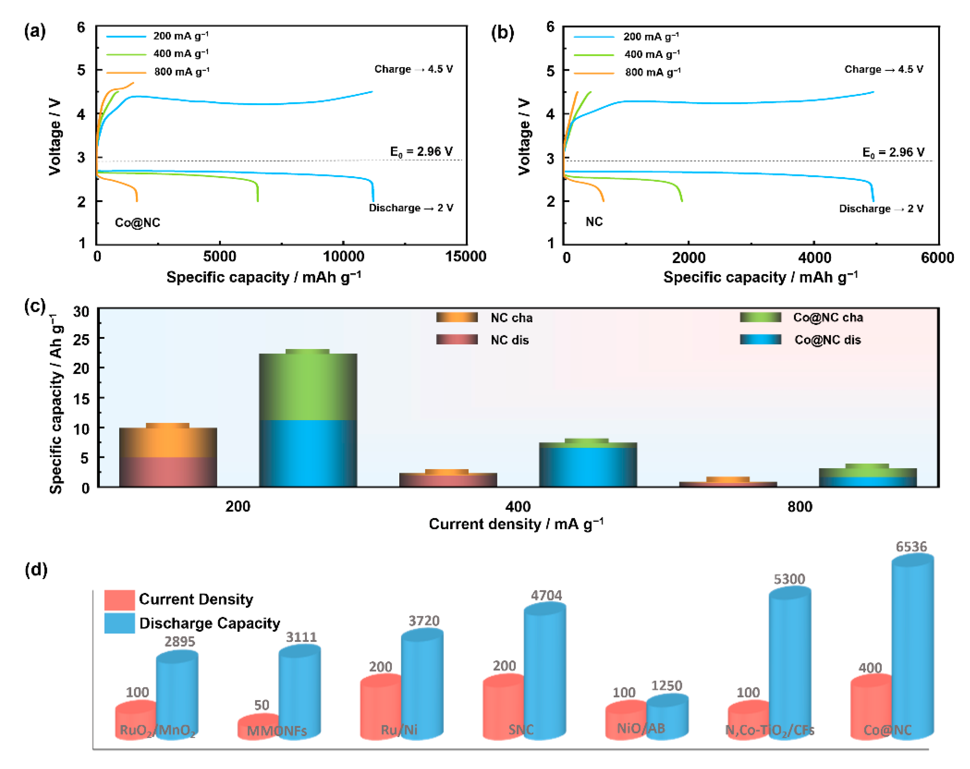 Catalysts 15 00923 g006