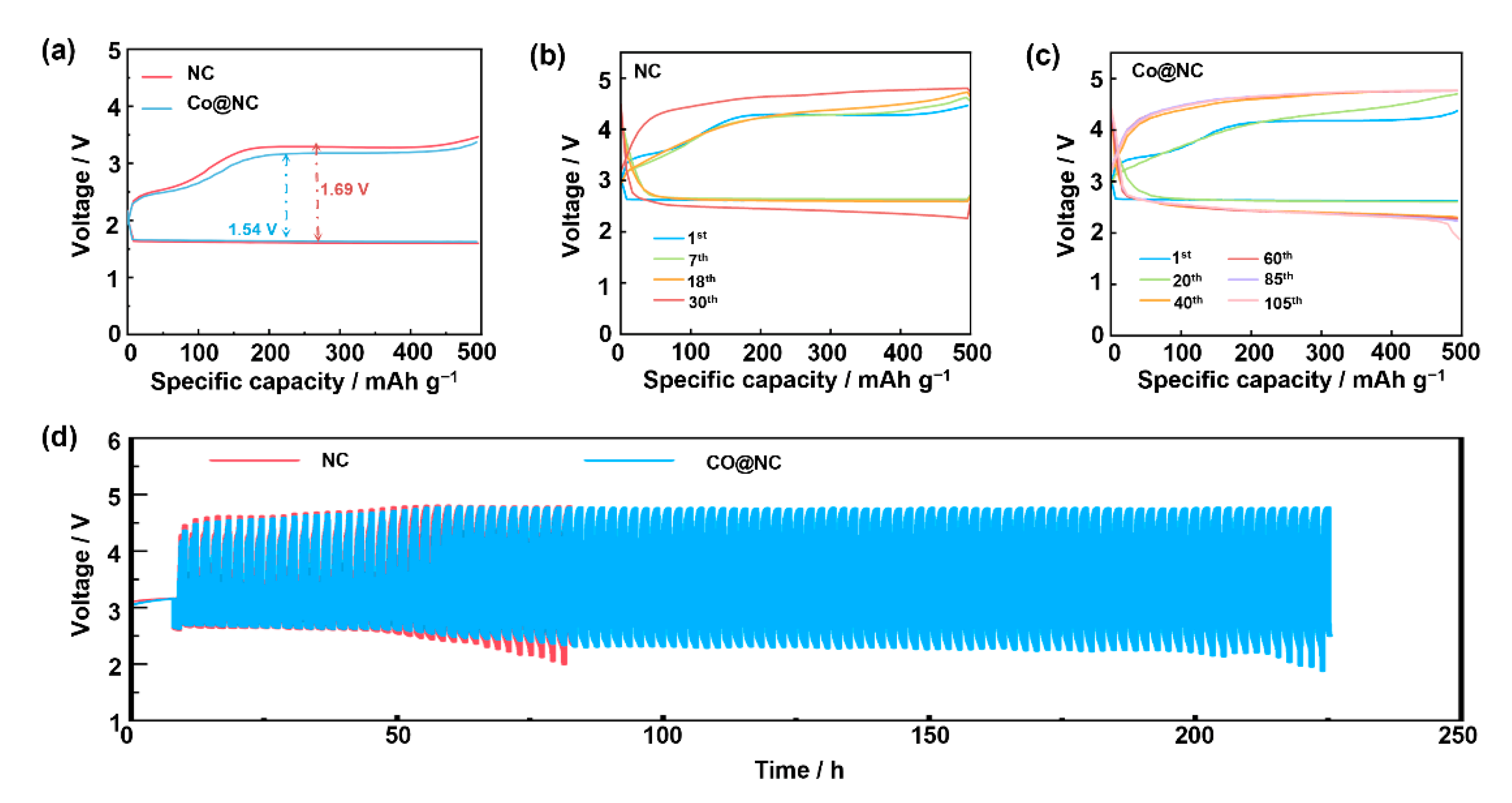 Catalysts 15 00923 g007
