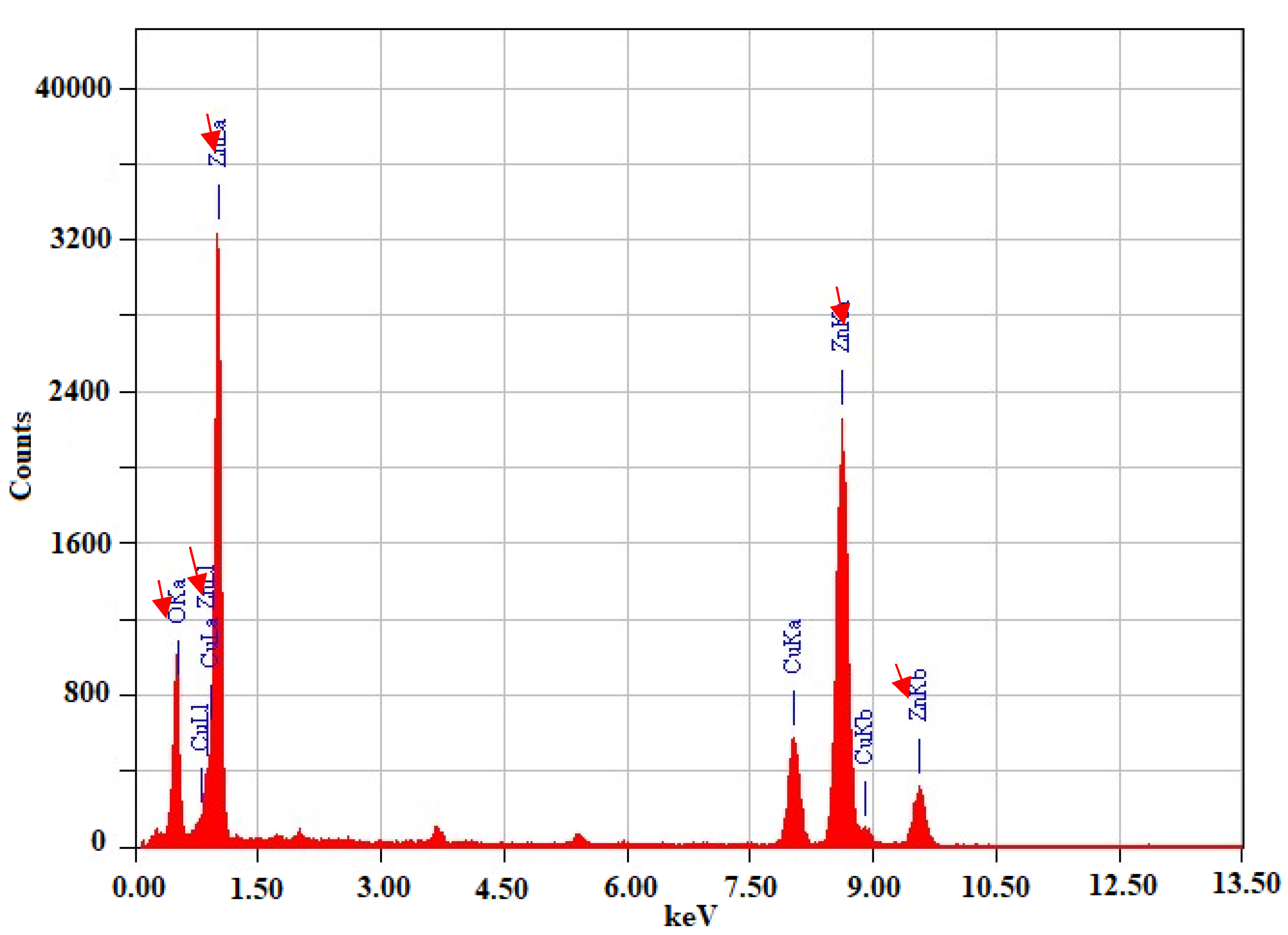 Catalysts 15 00924 g003 Catalysts 15 00924 g003