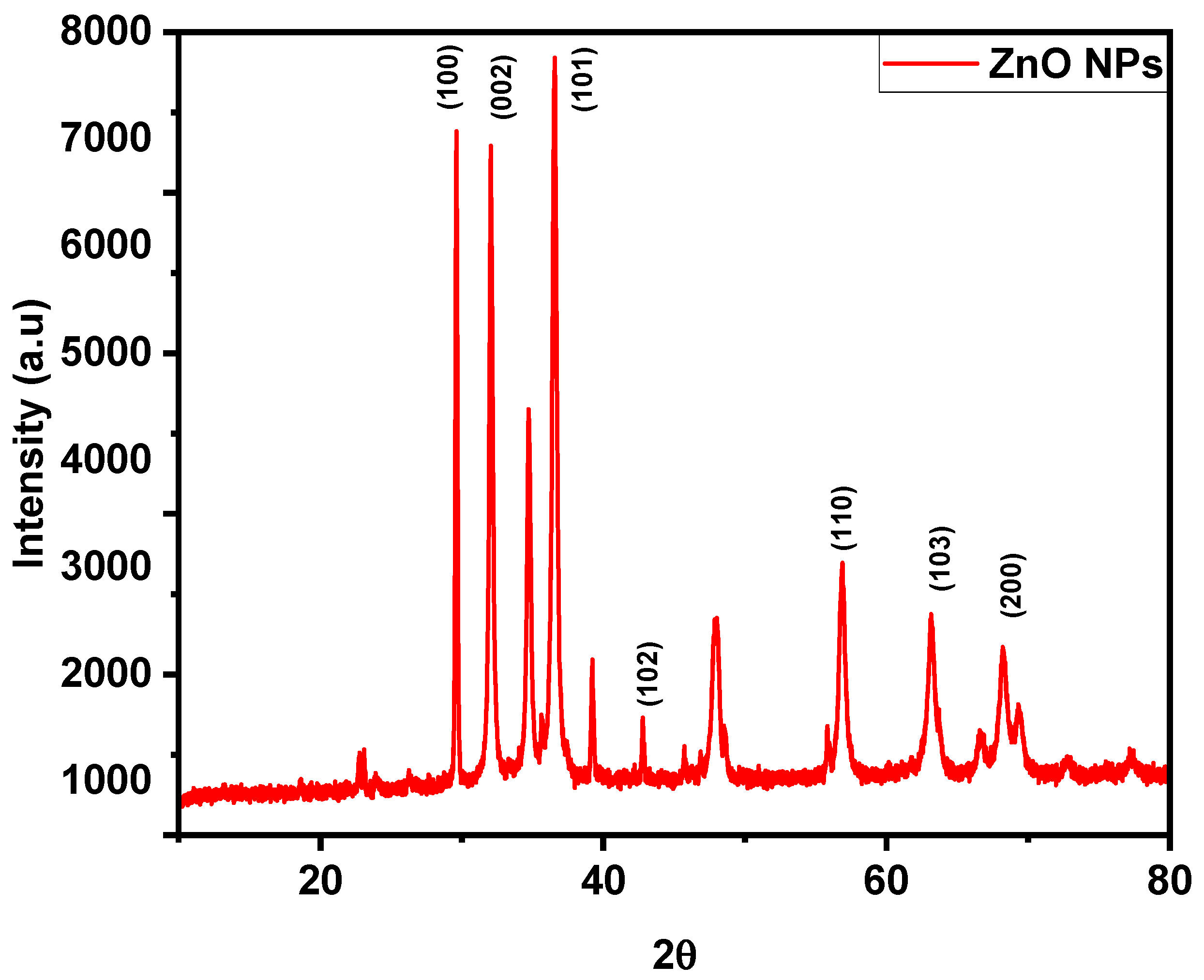 Catalysts 15 00924 g004 Catalysts 15 00924 g004