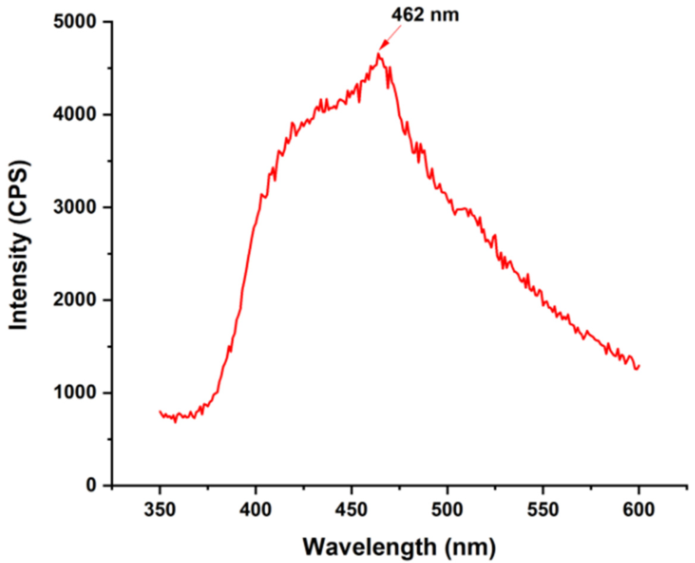 Catalysts 15 00924 g005 Catalysts 15 00924 g005