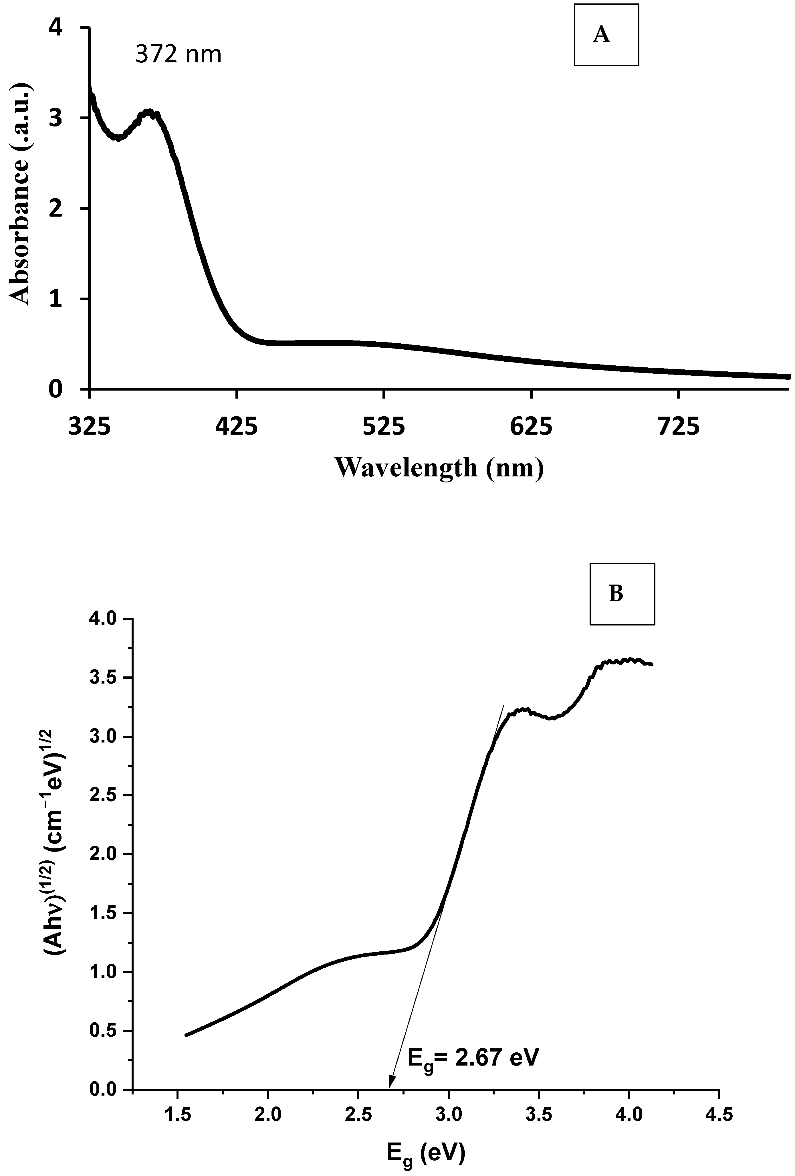 Catalysts 15 00924 g007 Catalysts 15 00924 g007