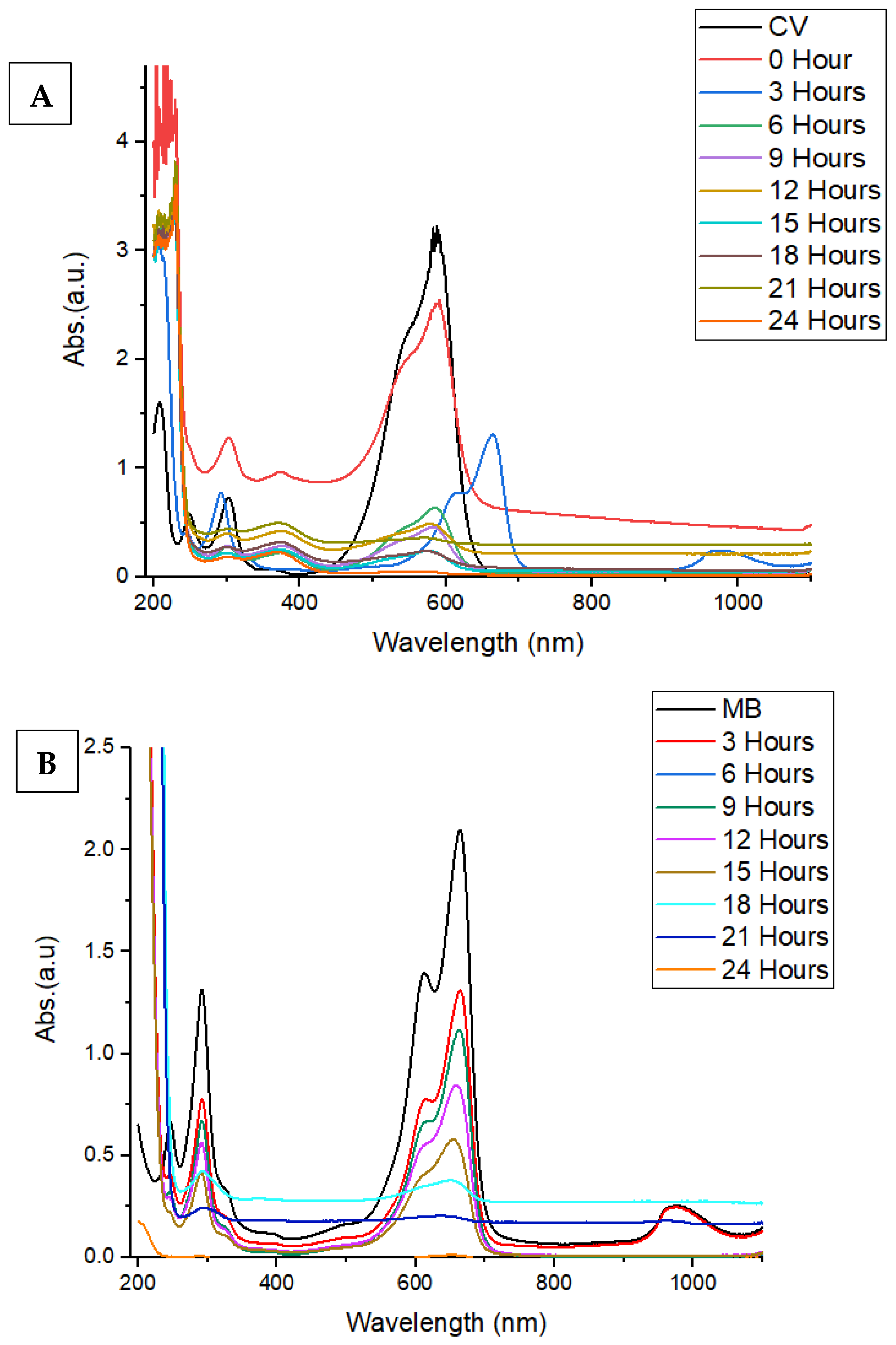 Catalysts 15 00924 g009 Catalysts 15 00924 g009