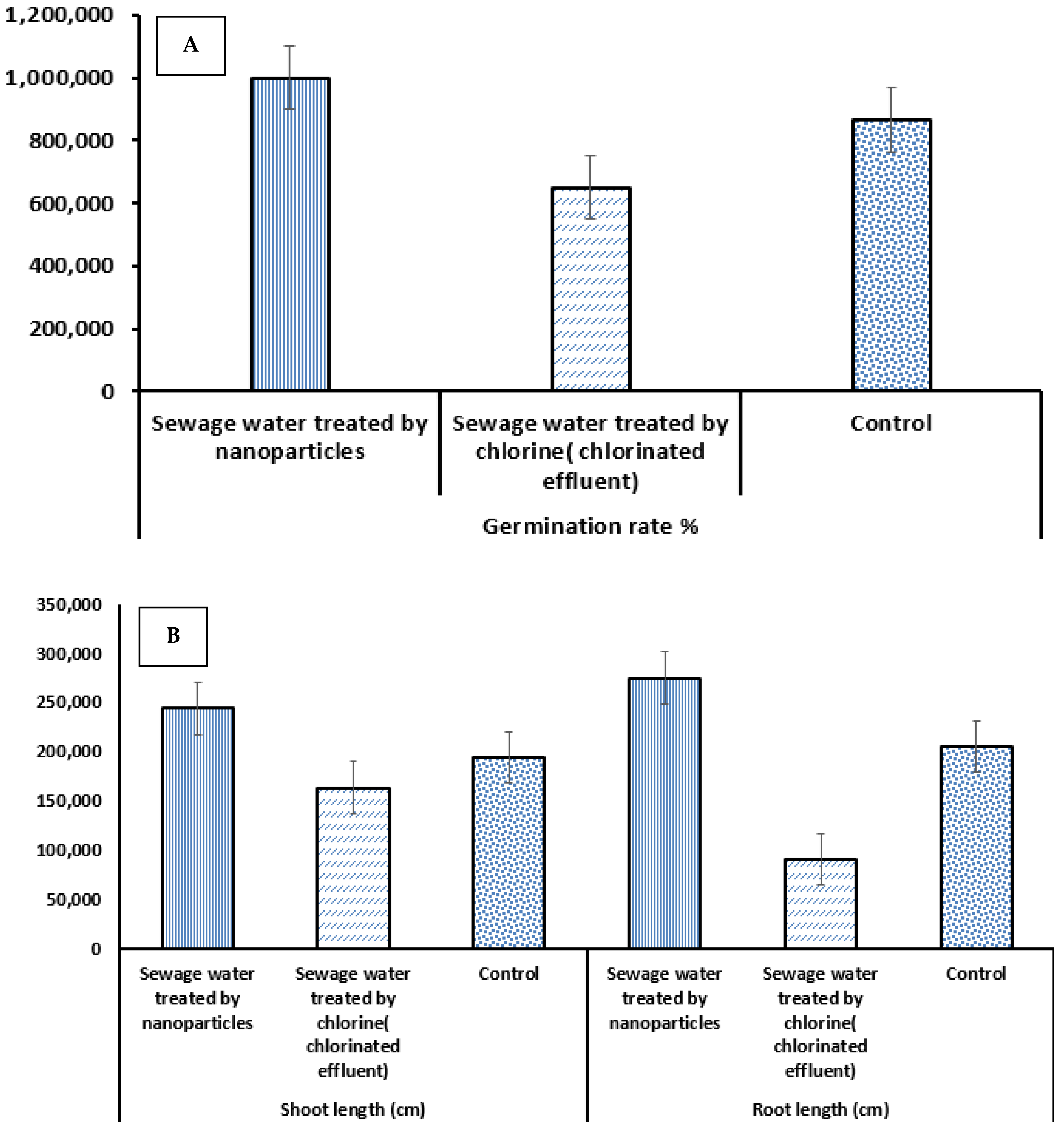 Catalysts 15 00924 g012 Catalysts 15 00924 g012