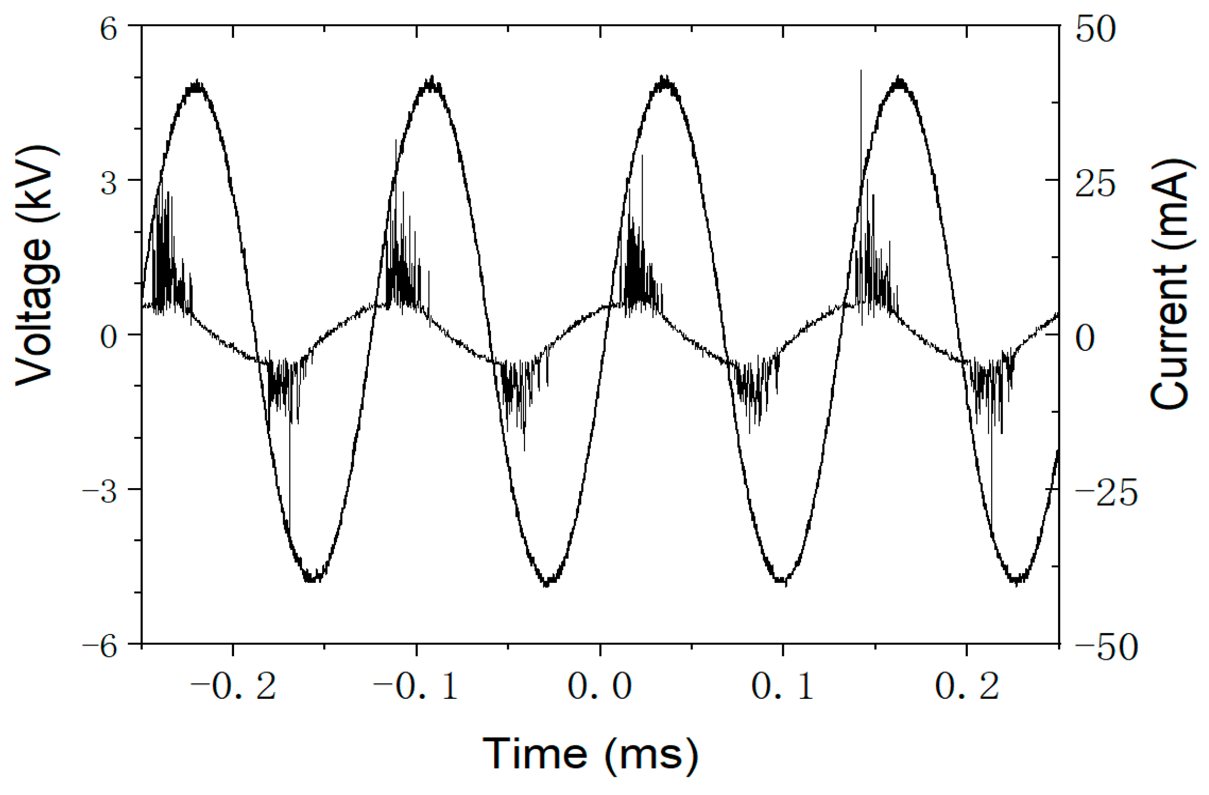 Catalysts 15 00927 g001