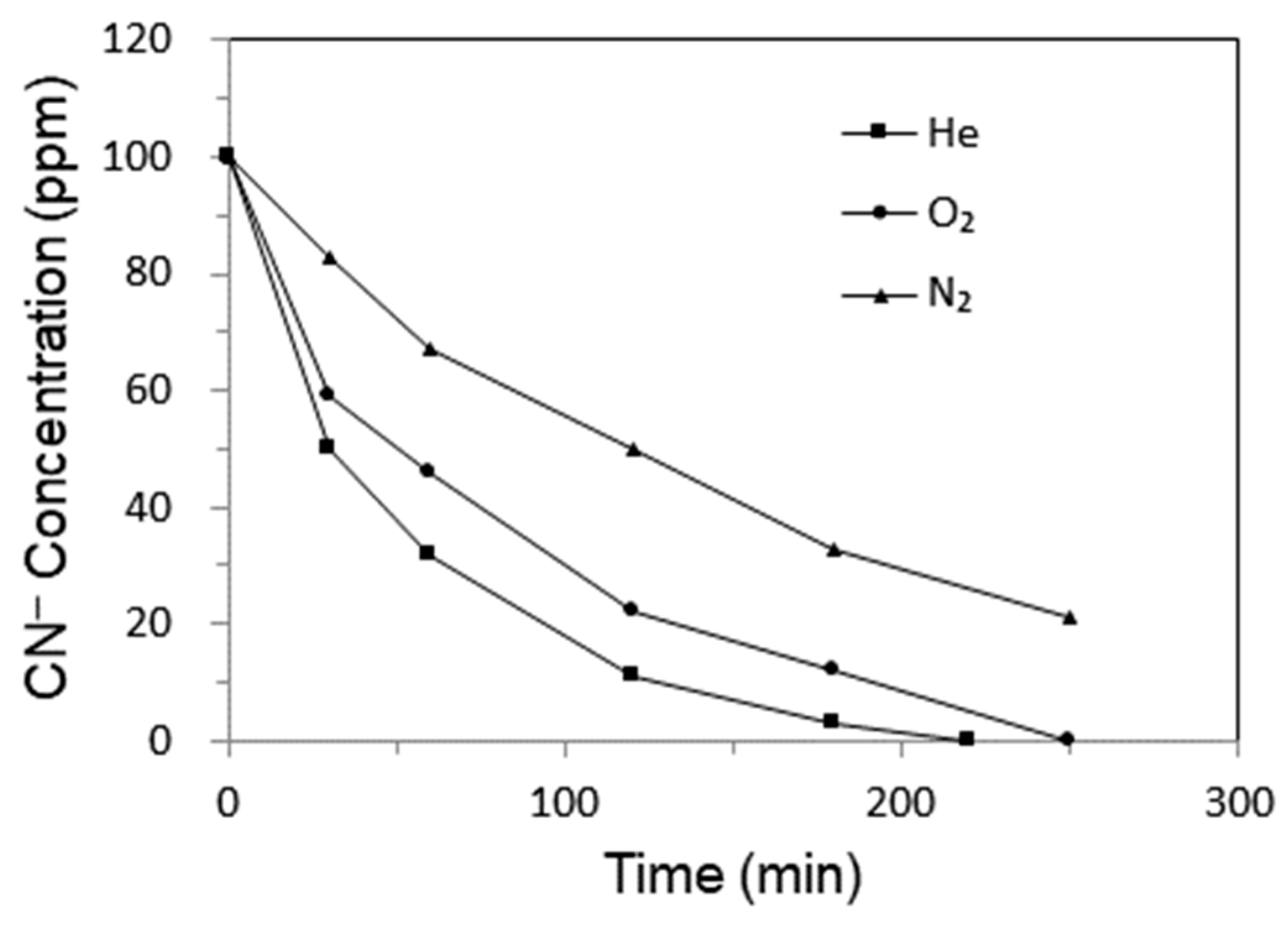Catalysts 15 00927 g002