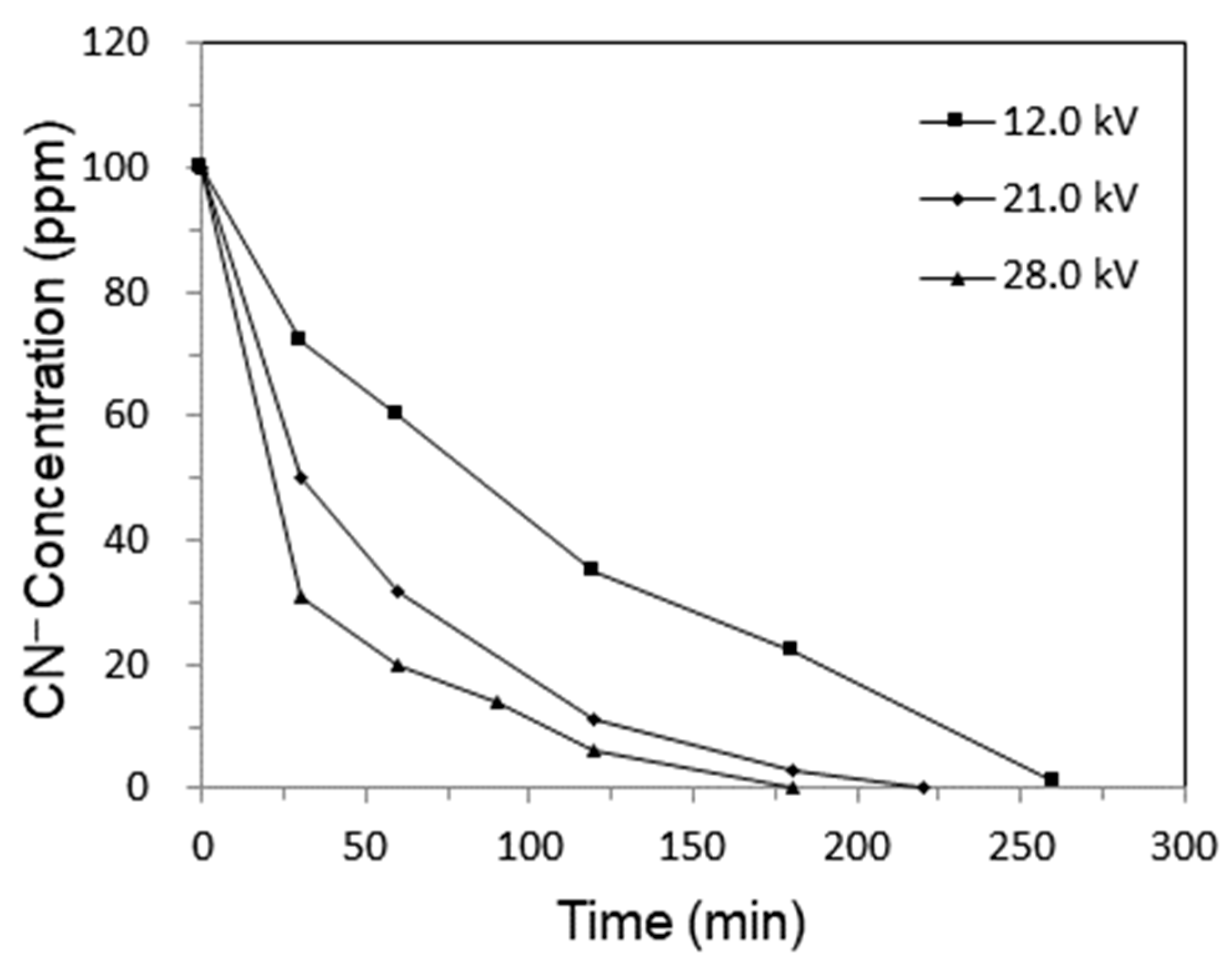 Catalysts 15 00927 g003
