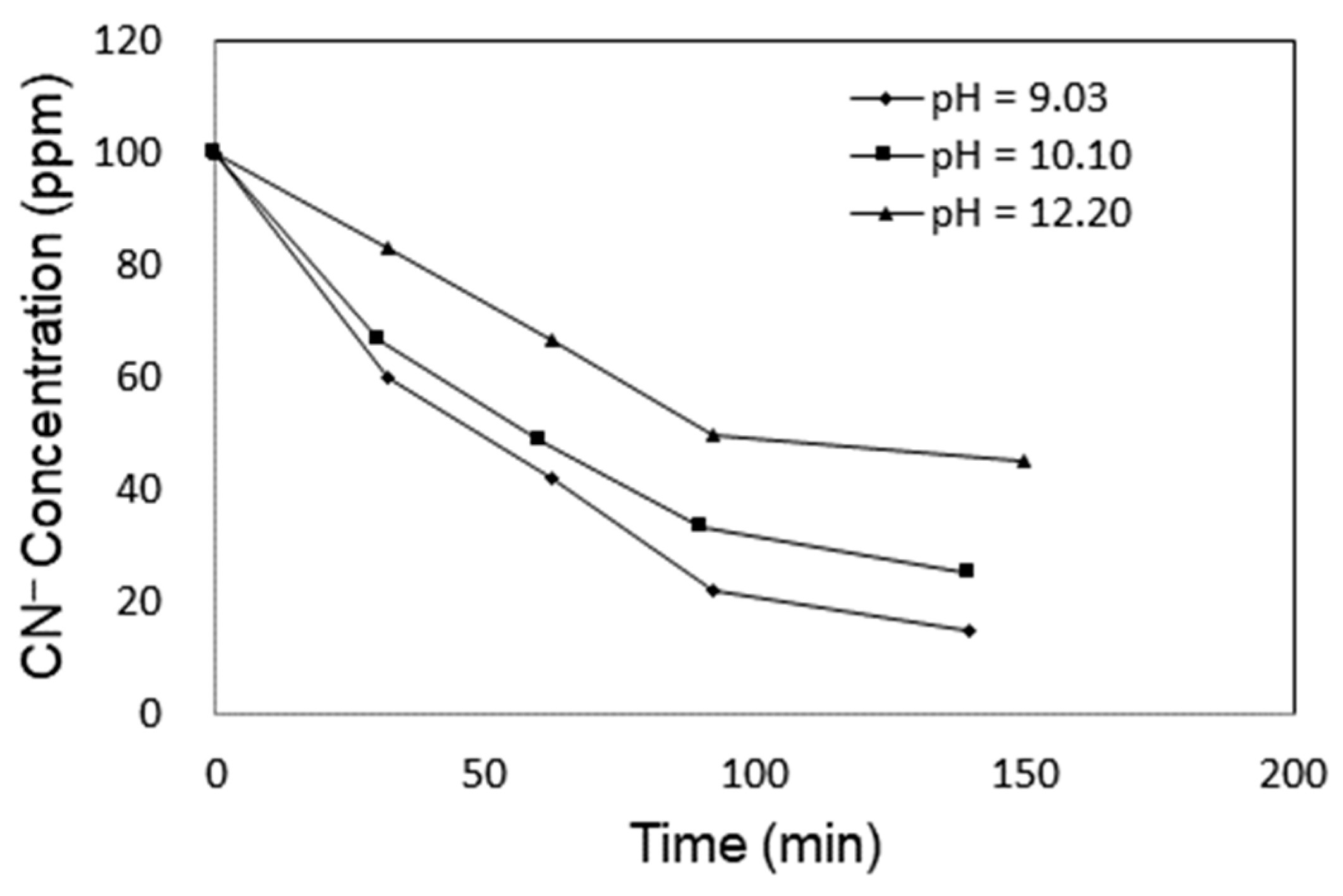 Catalysts 15 00927 g005