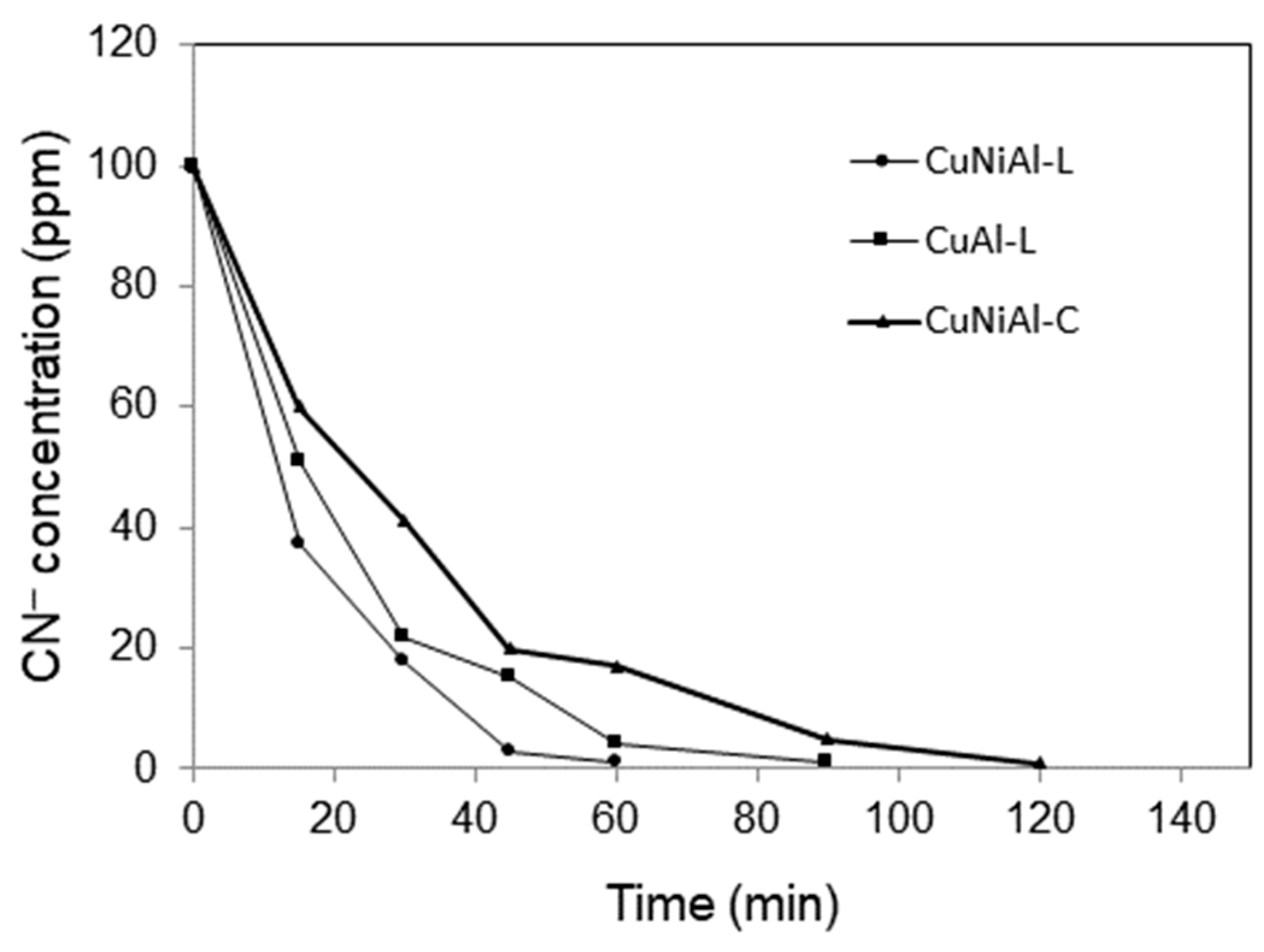 Catalysts 15 00927 g007